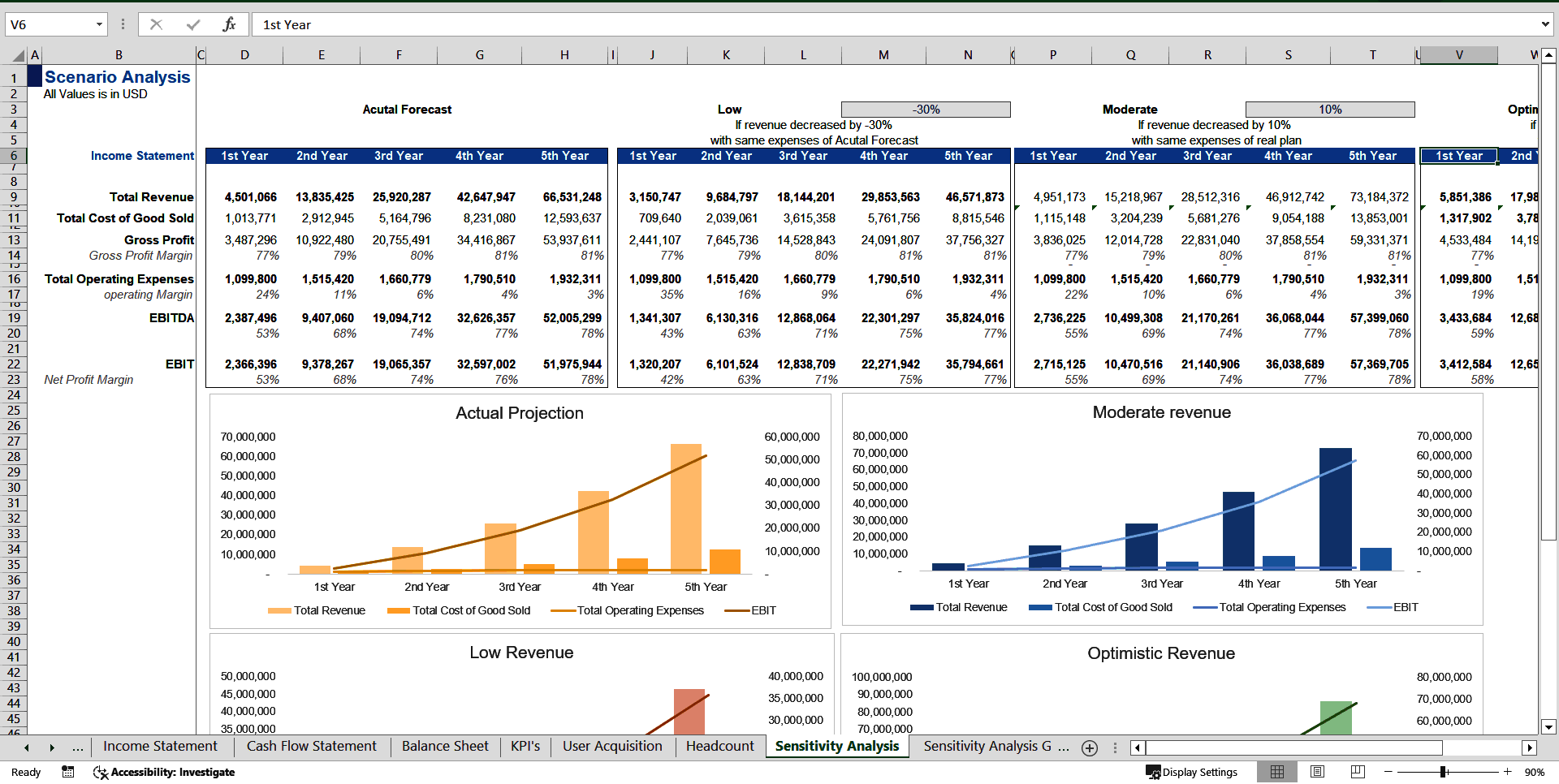 AgriTech Startup Financial Model (Excel template (XLSX)) Preview Image