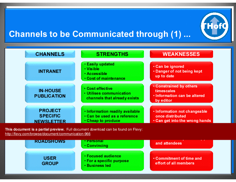 Communication (33-slide PowerPoint presentation (PPT)) Preview Image
