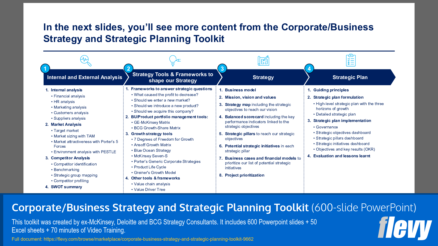 Comprehensive Strategy Development Toolkit for Senior Executives