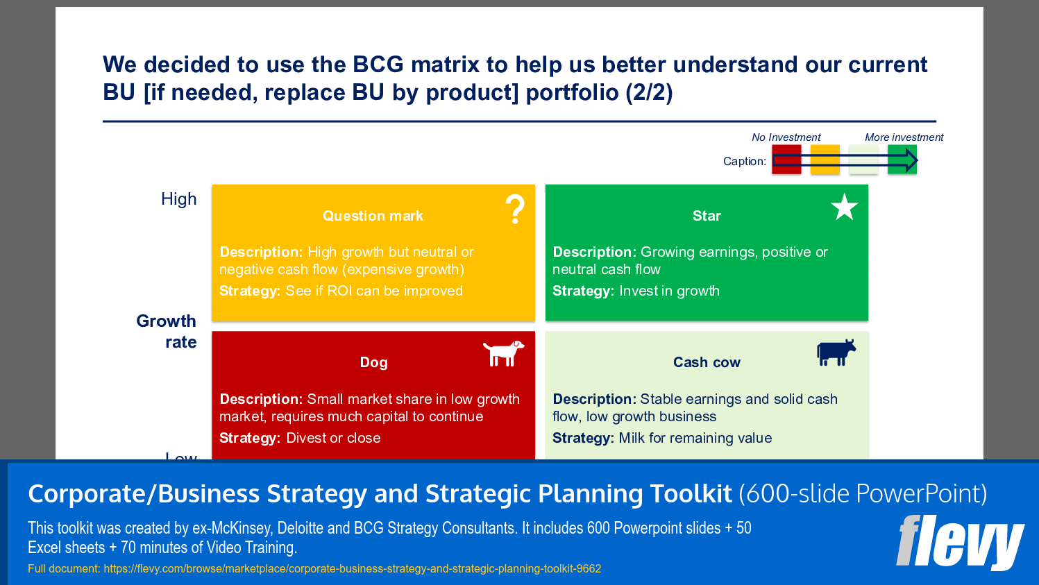 BCG Matrix Application for Portfolio Strategy Assessment