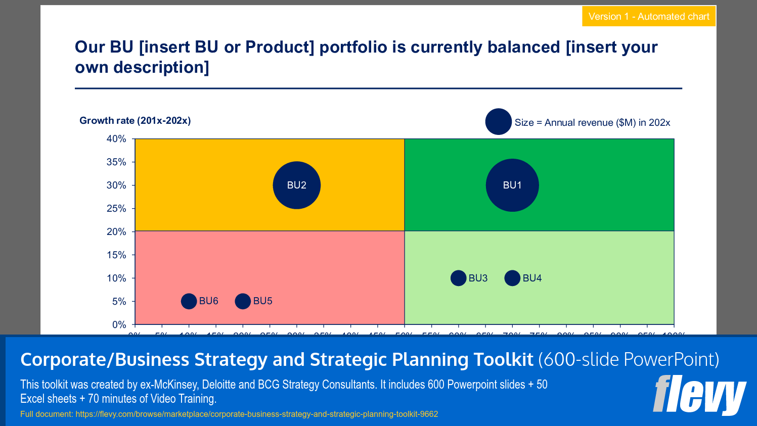 Portfolio Positioning by Size and Growth Rate Matrix