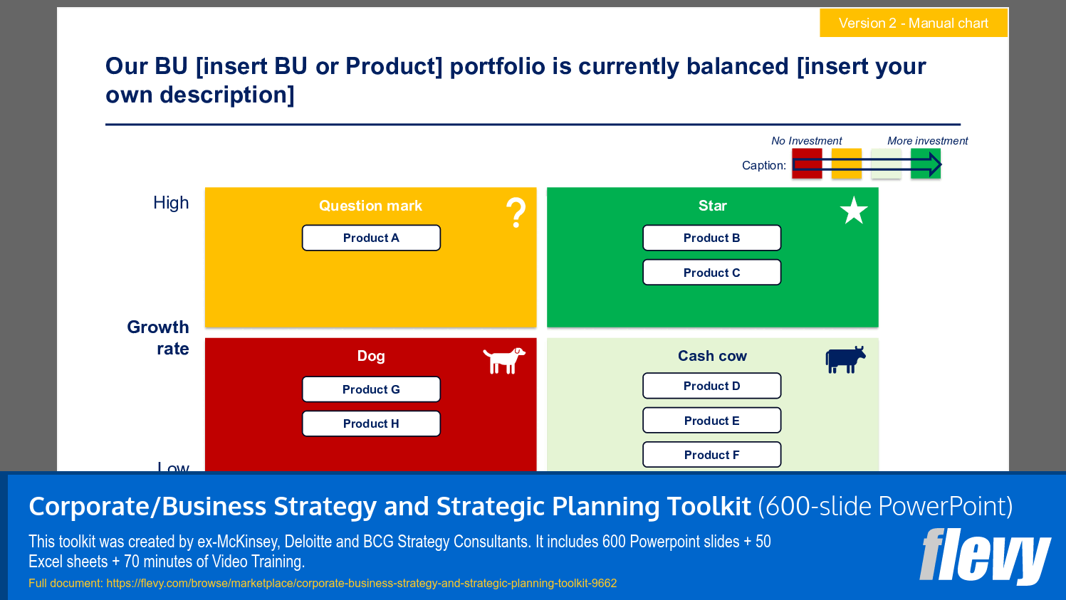 Portfolio Categorization by Growth and Investment Levels