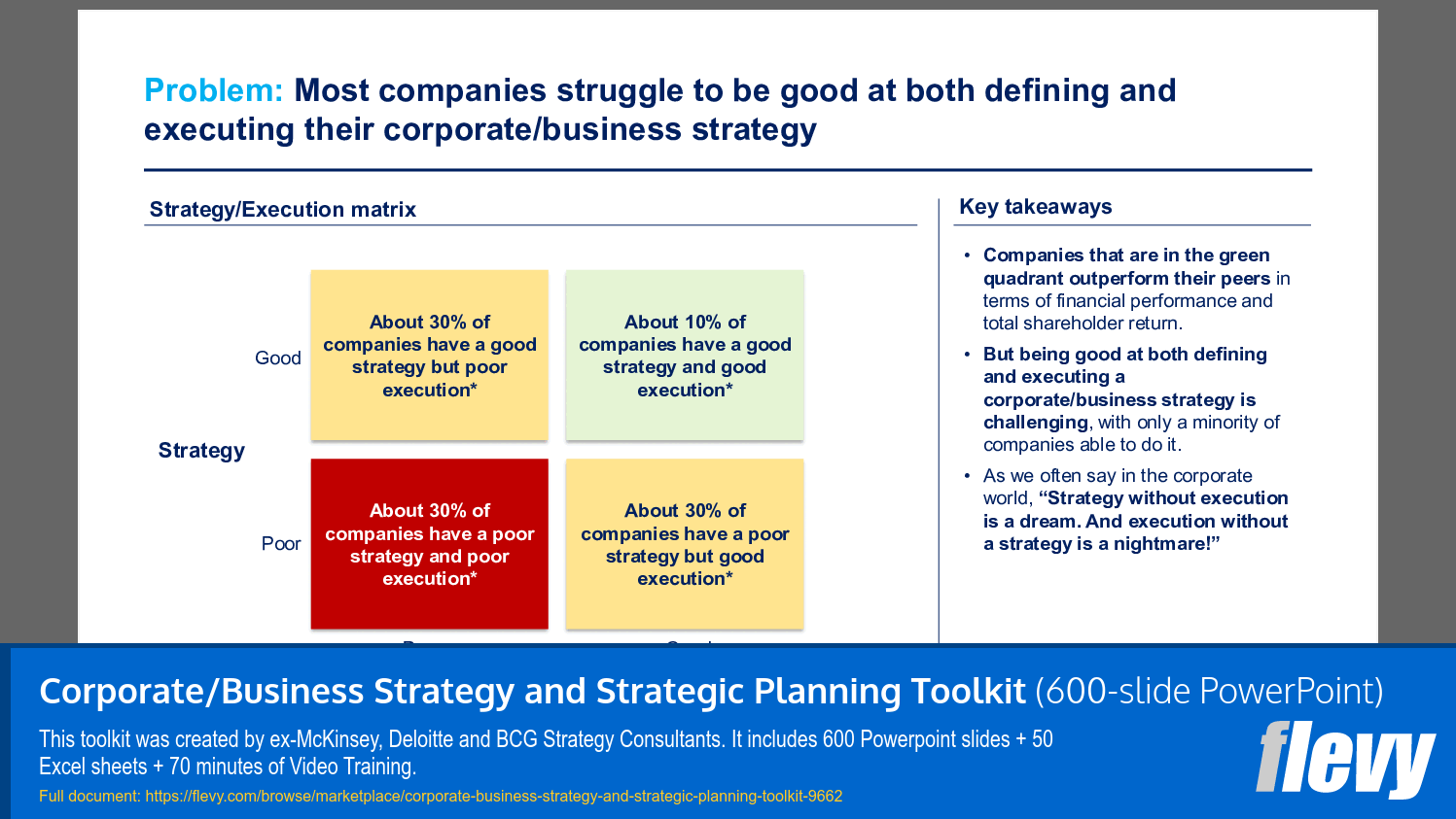 Corporate/Business Strategy and Strategic Planning Toolkit (28-slide PPT PowerPoint presentation slide deck (PPTX)) Preview Image