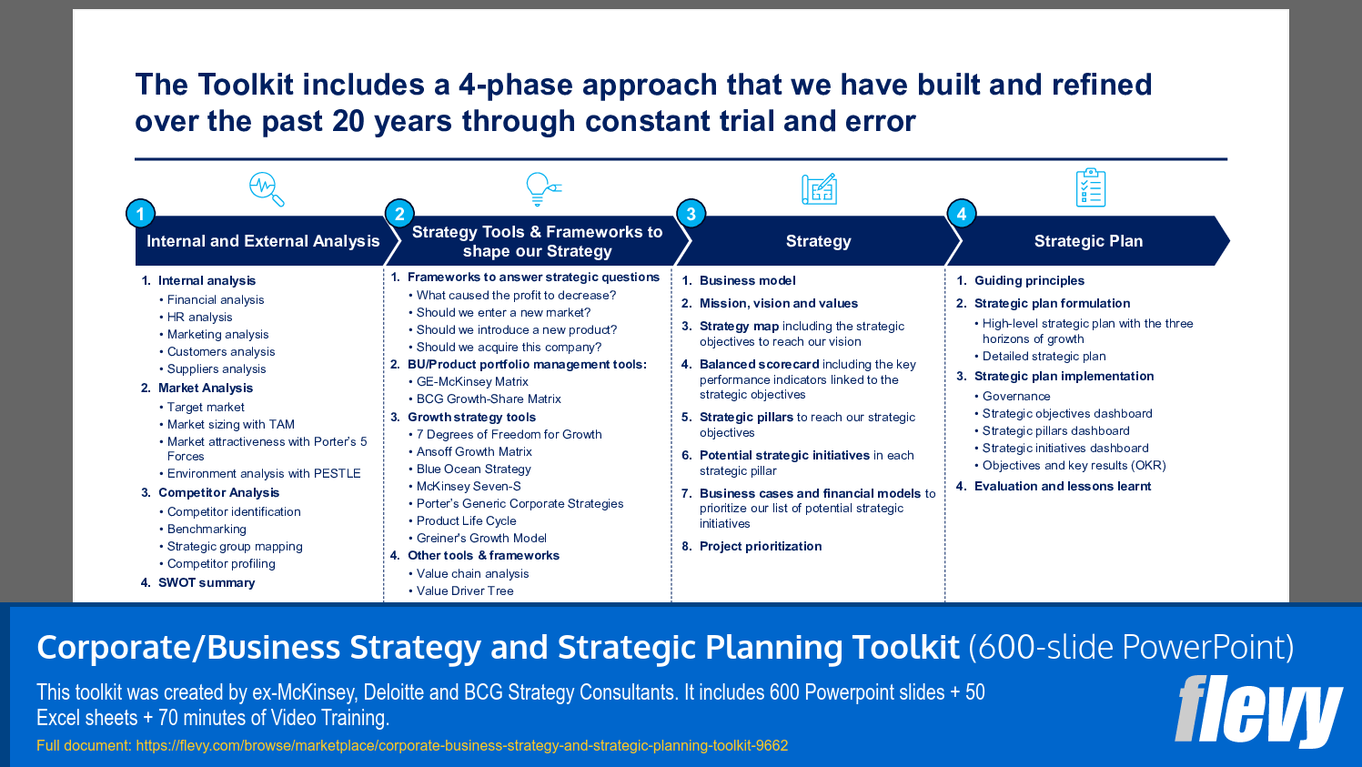 Structured 4-Phase Approach to Long-Term Strategy Development