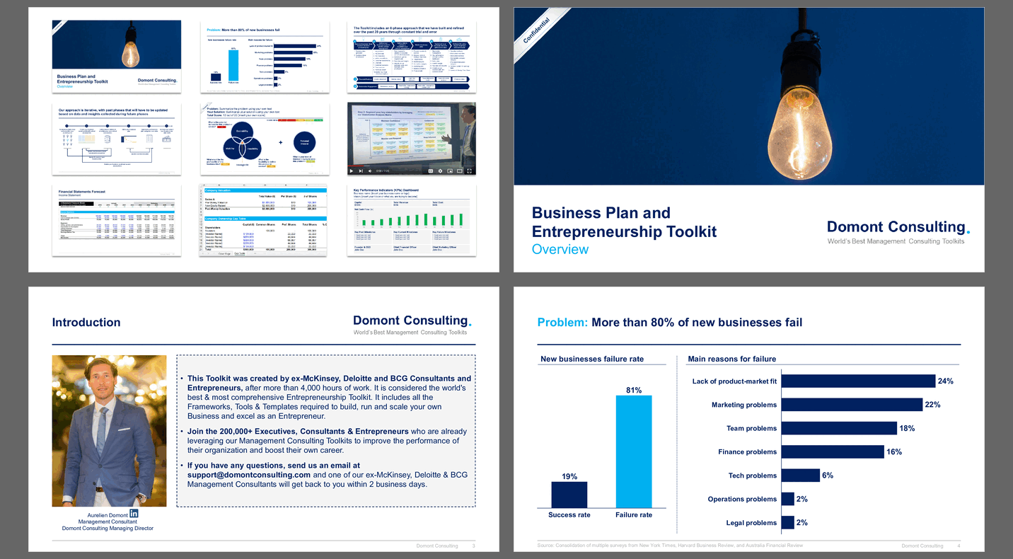 Business Plan and Entrepreneurship Toolkit (19-slide PPT PowerPoint presentation slide deck (PPTX)) Preview Image