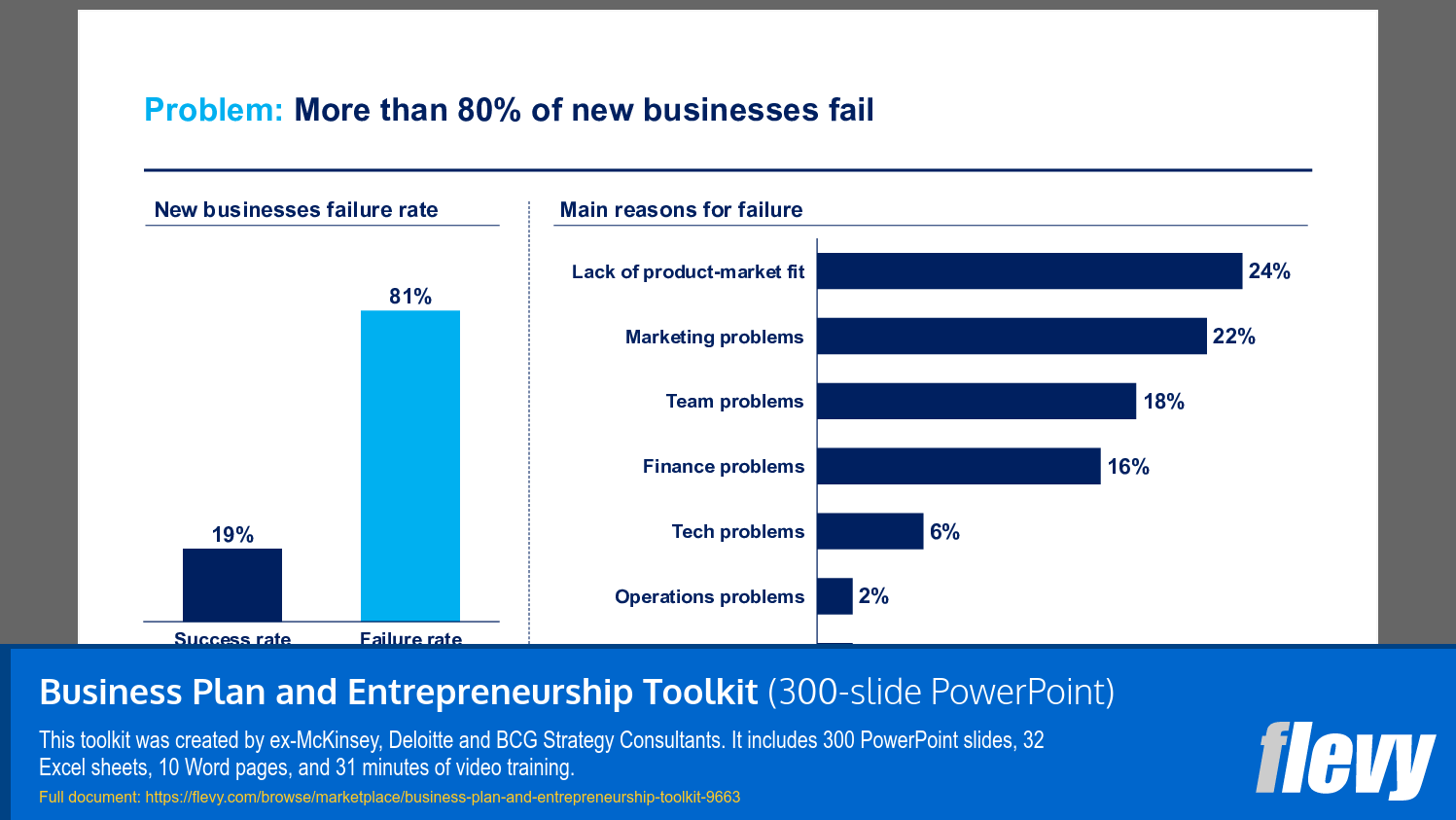 Business Plan and Entrepreneurship Toolkit (19-slide PPT PowerPoint presentation slide deck (PPTX)) Preview Image