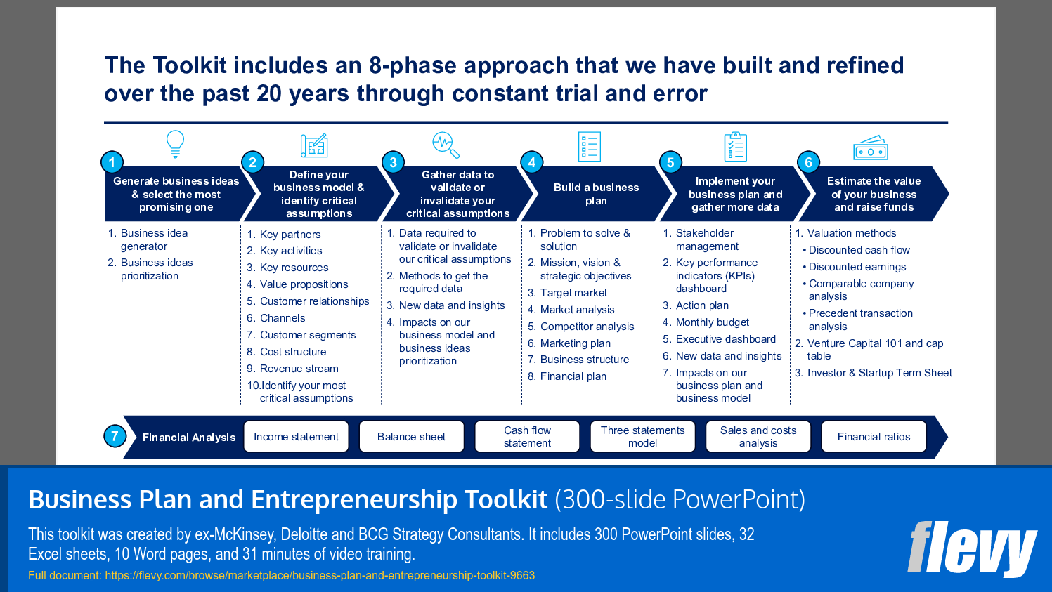 Structured 8-Phase Approach to Business Planning and Validation