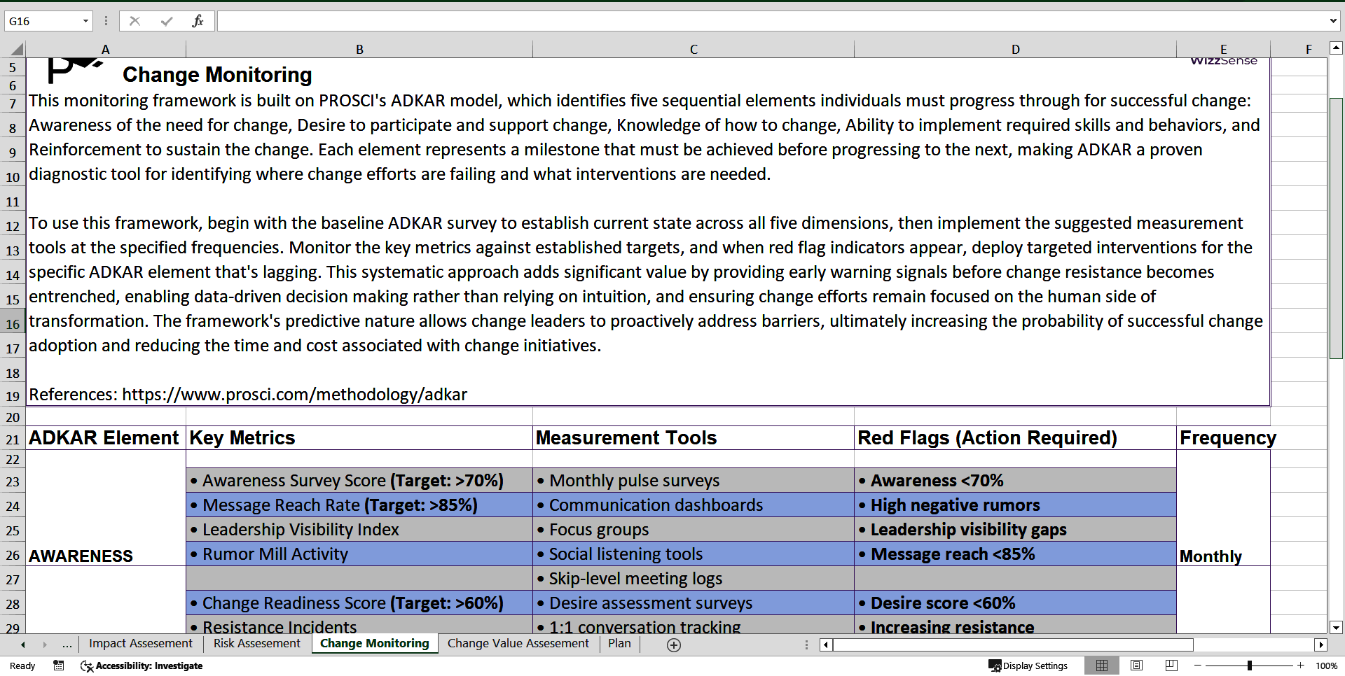 Mastering Change Toolbox (Excel template (XLSX)) Preview Image