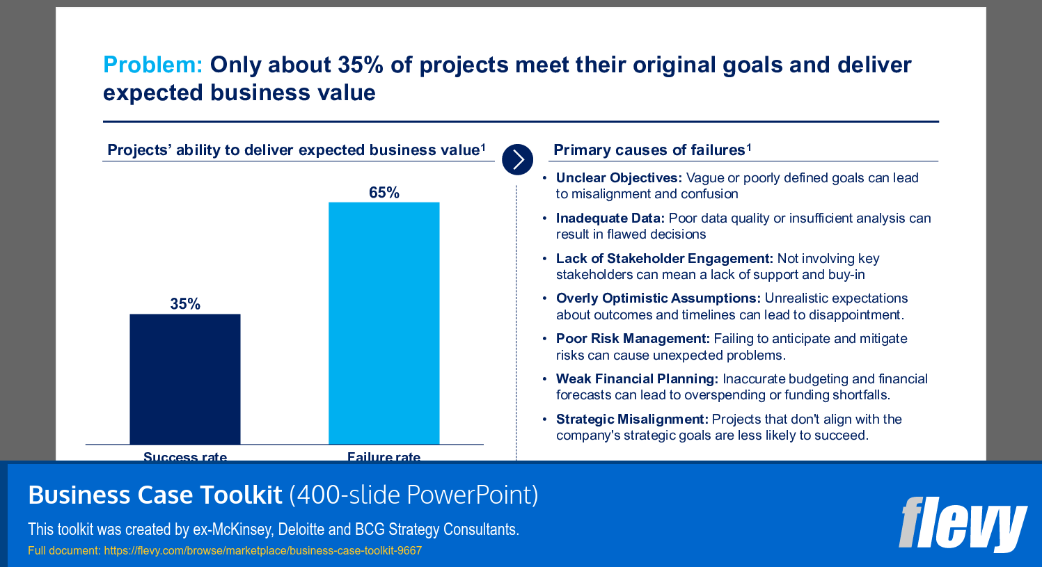 Business Case Toolkit (19-slide PPT PowerPoint presentation slide deck (PPTX)) Preview Image