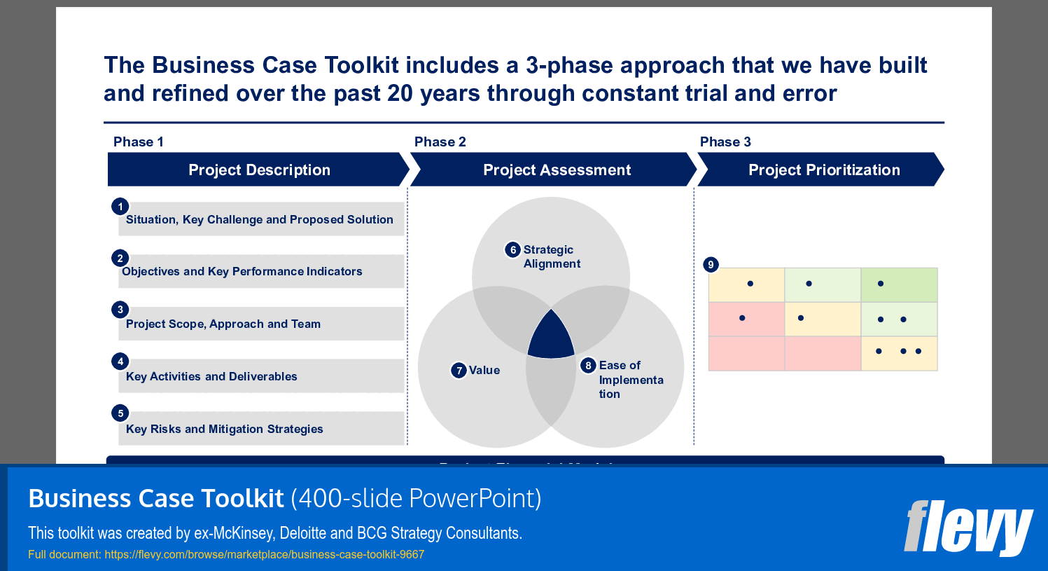 Business Case Toolkit (19-slide PPT PowerPoint presentation slide deck (PPTX)) Preview Image