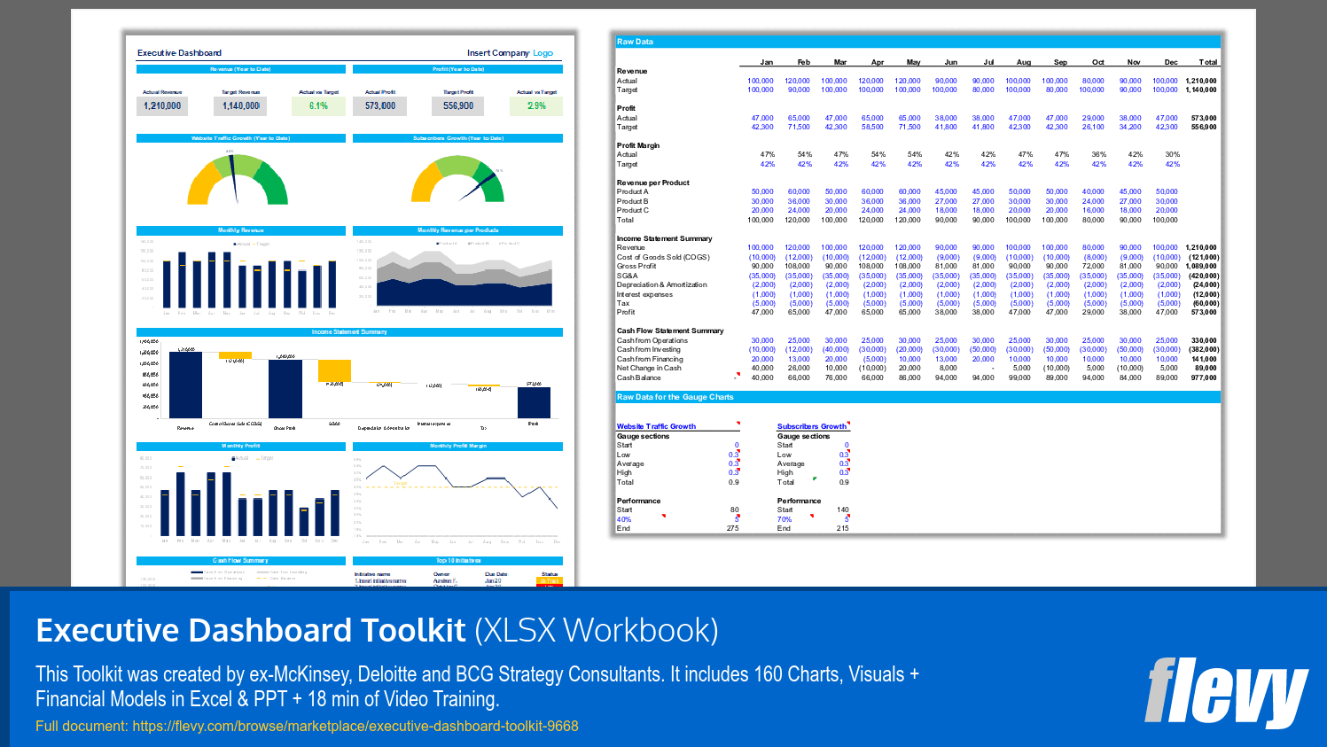 Executive Dashboard Toolkit (16-slide PPT PowerPoint presentation slide deck (PPTX)) Preview Image