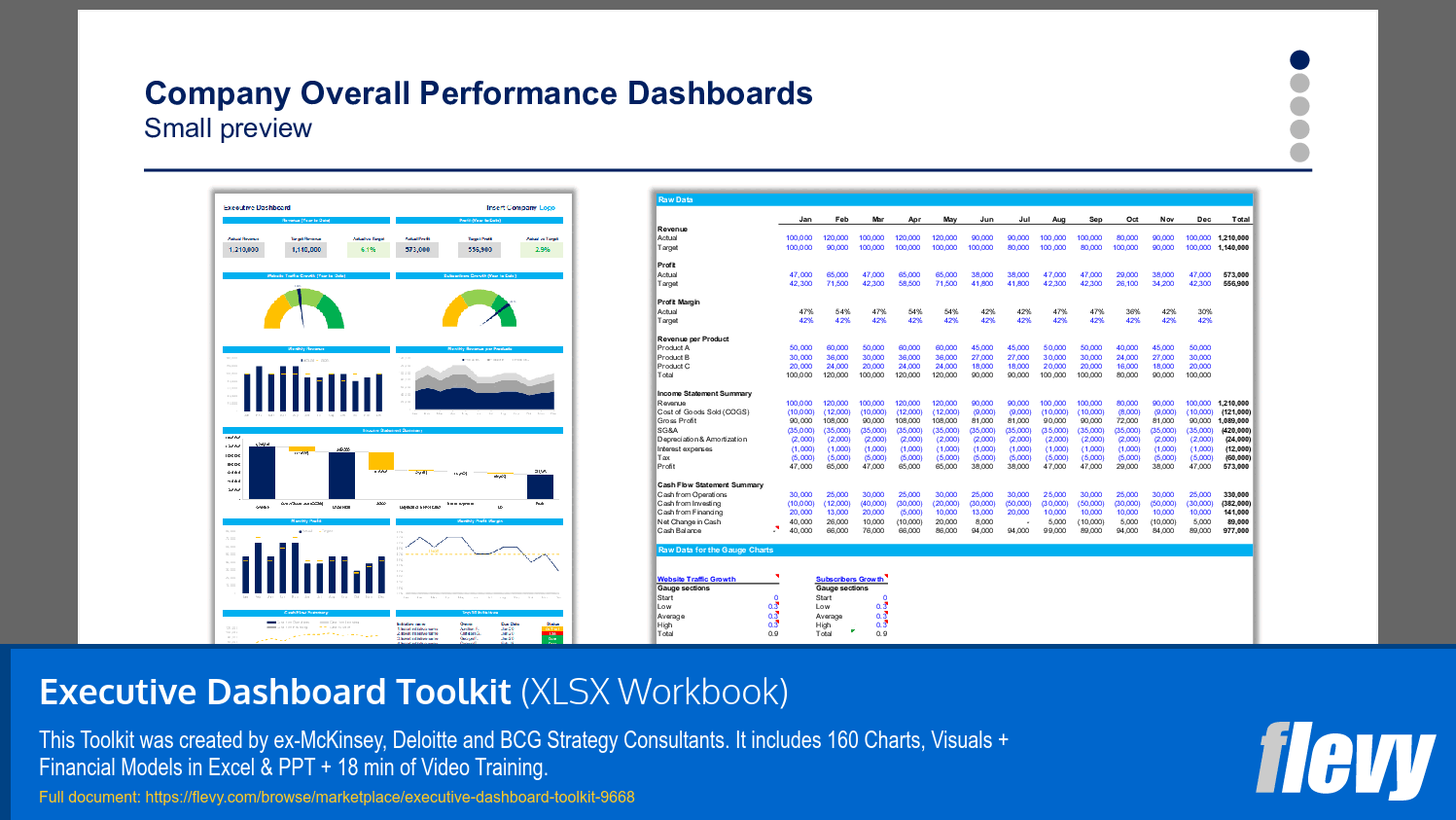 Executive Dashboard Toolkit (16-slide PPT PowerPoint presentation slide deck (PPTX)) Preview Image