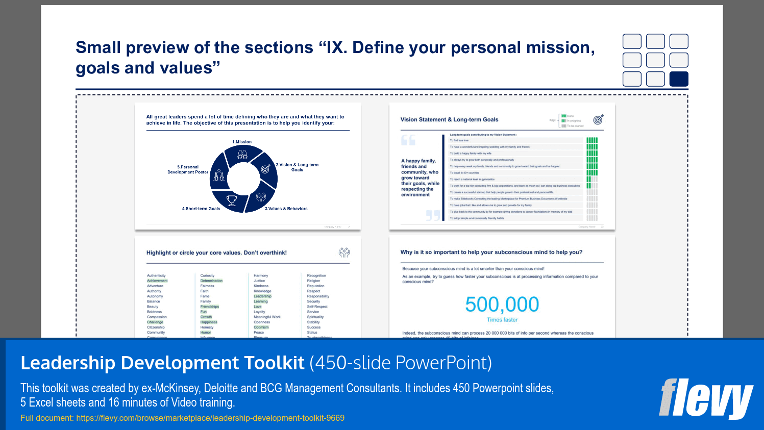 Framework for Defining Personal Mission, Goals, and Values