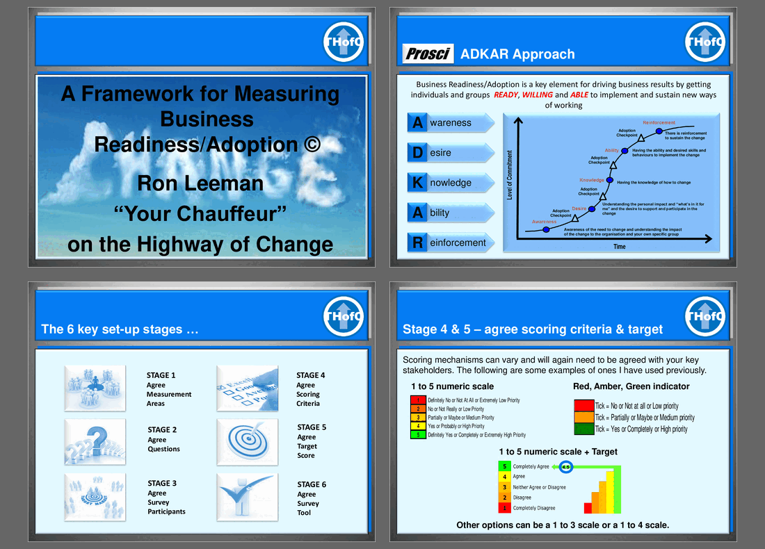 A Framework for Measuring Business Readiness & Adoption