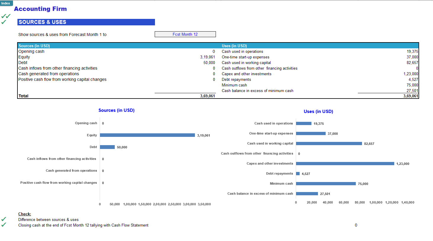 Accounting Firm Financial Forecast Model (Excel template (XLSX)) Preview Image