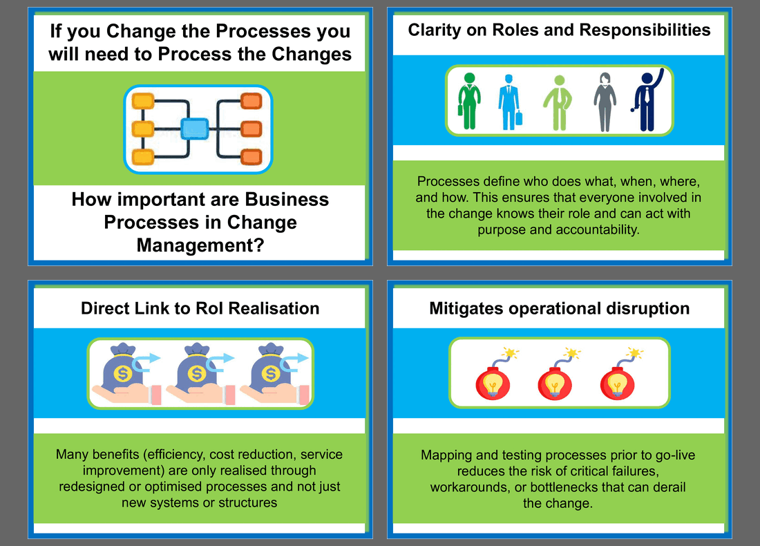 The Importance of Business Processes in Change Management (12-slide PPT PowerPoint presentation slide deck (PPT)) Preview Image