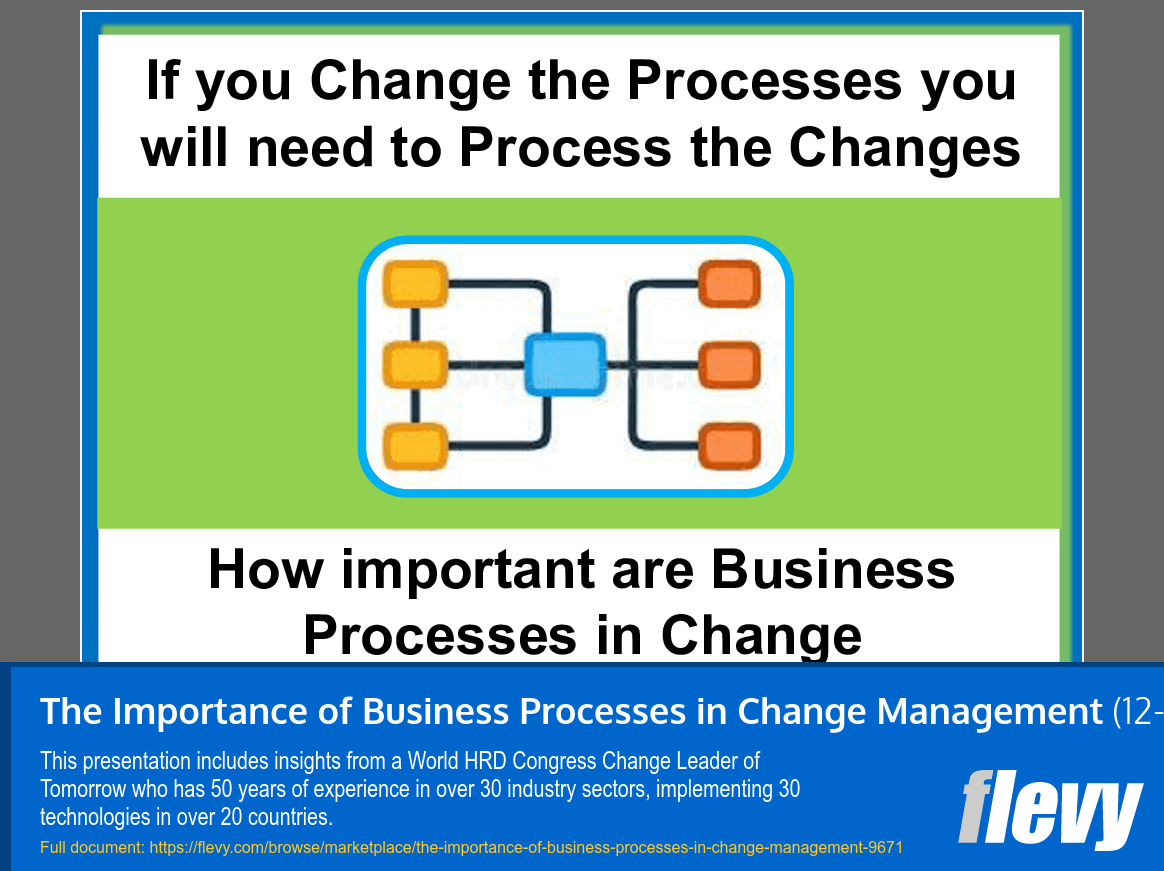 The Importance of Business Processes in Change Management (12-slide PPT PowerPoint presentation slide deck (PPT)) Preview Image