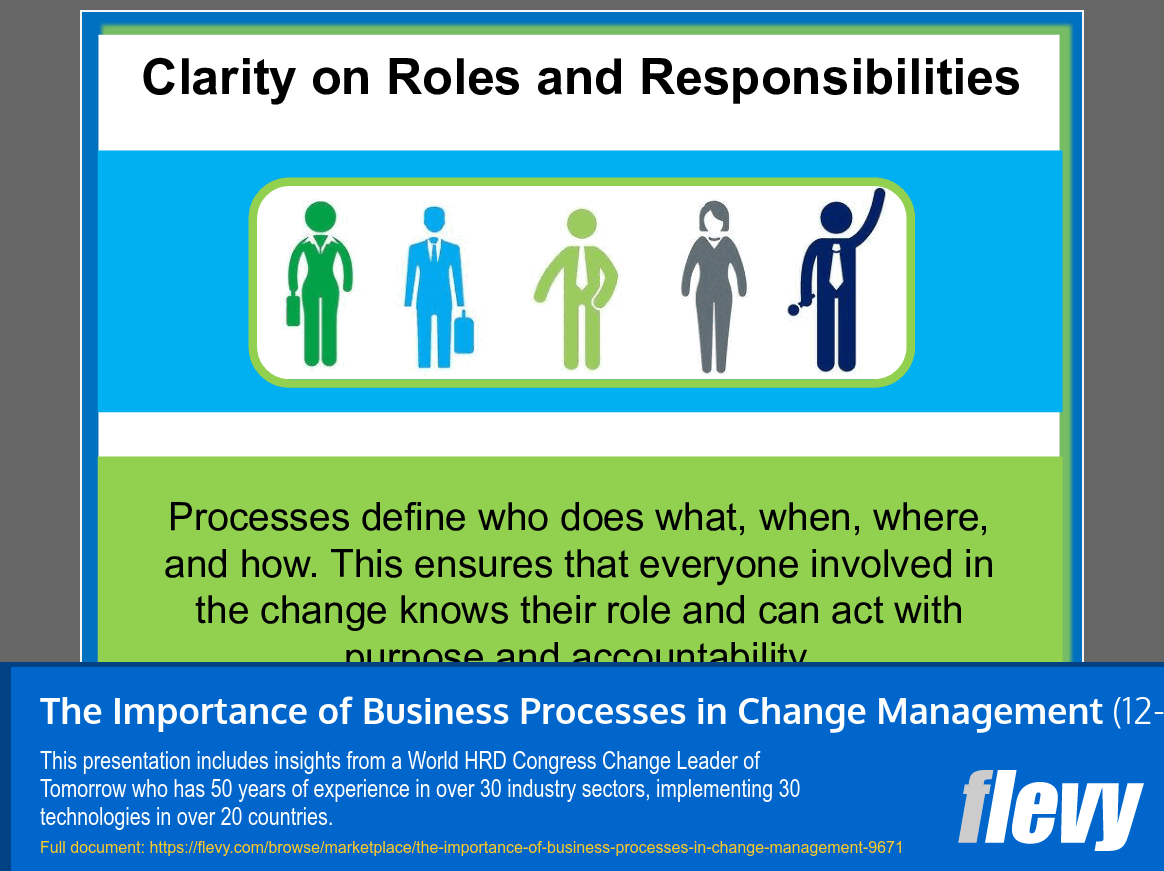 The Importance of Business Processes in Change Management (12-slide PPT PowerPoint presentation slide deck (PPT)) Preview Image