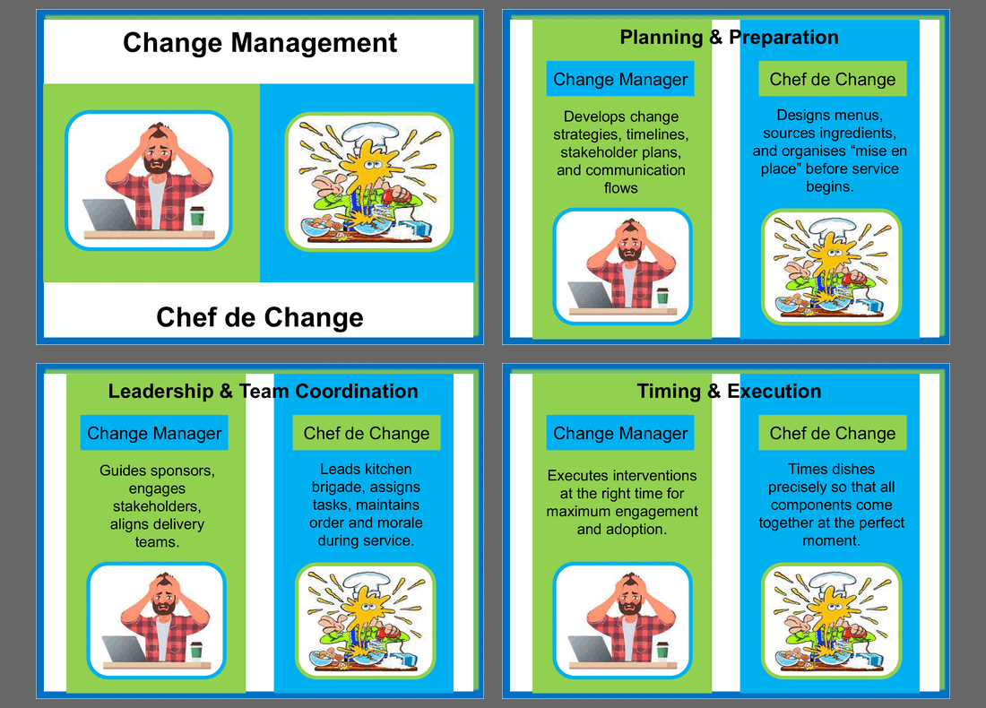 How a Change Manager's Skills Are Aligned to Those of a Chef (12-slide PPT PowerPoint presentation slide deck (PPT)) Preview Image