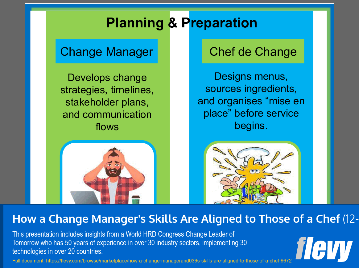 How a Change Manager's Skills Are Aligned to Those of a Chef (12-slide PPT PowerPoint presentation slide deck (PPT)) Preview Image