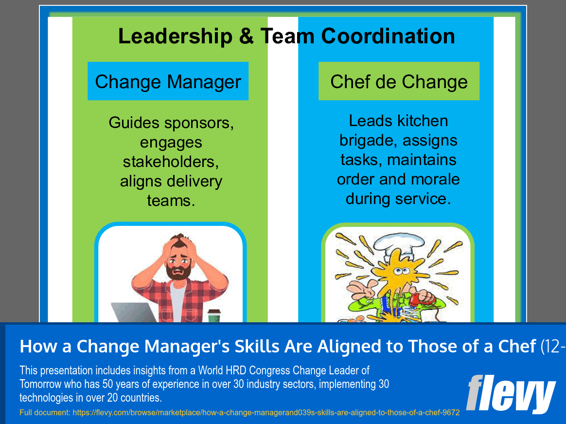 How a Change Manager's Skills Are Aligned to Those of a Chef (12-slide PPT PowerPoint presentation slide deck (PPT)) Preview Image