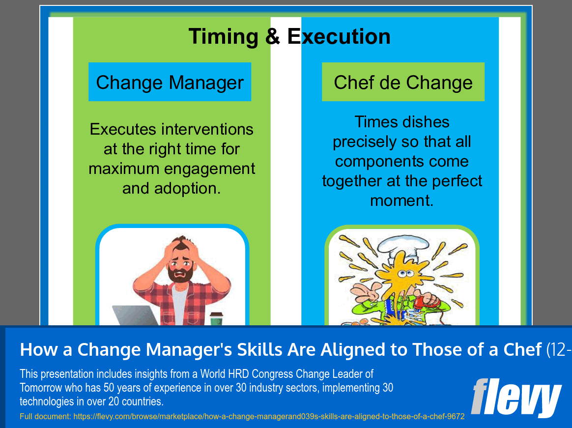 How a Change Manager's Skills Are Aligned to Those of a Chef (12-slide PPT PowerPoint presentation slide deck (PPT)) Preview Image