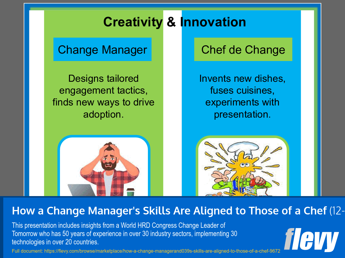 How a Change Manager's Skills Are Aligned to Those of a Chef (12-slide PPT PowerPoint presentation slide deck (PPT)) Preview Image