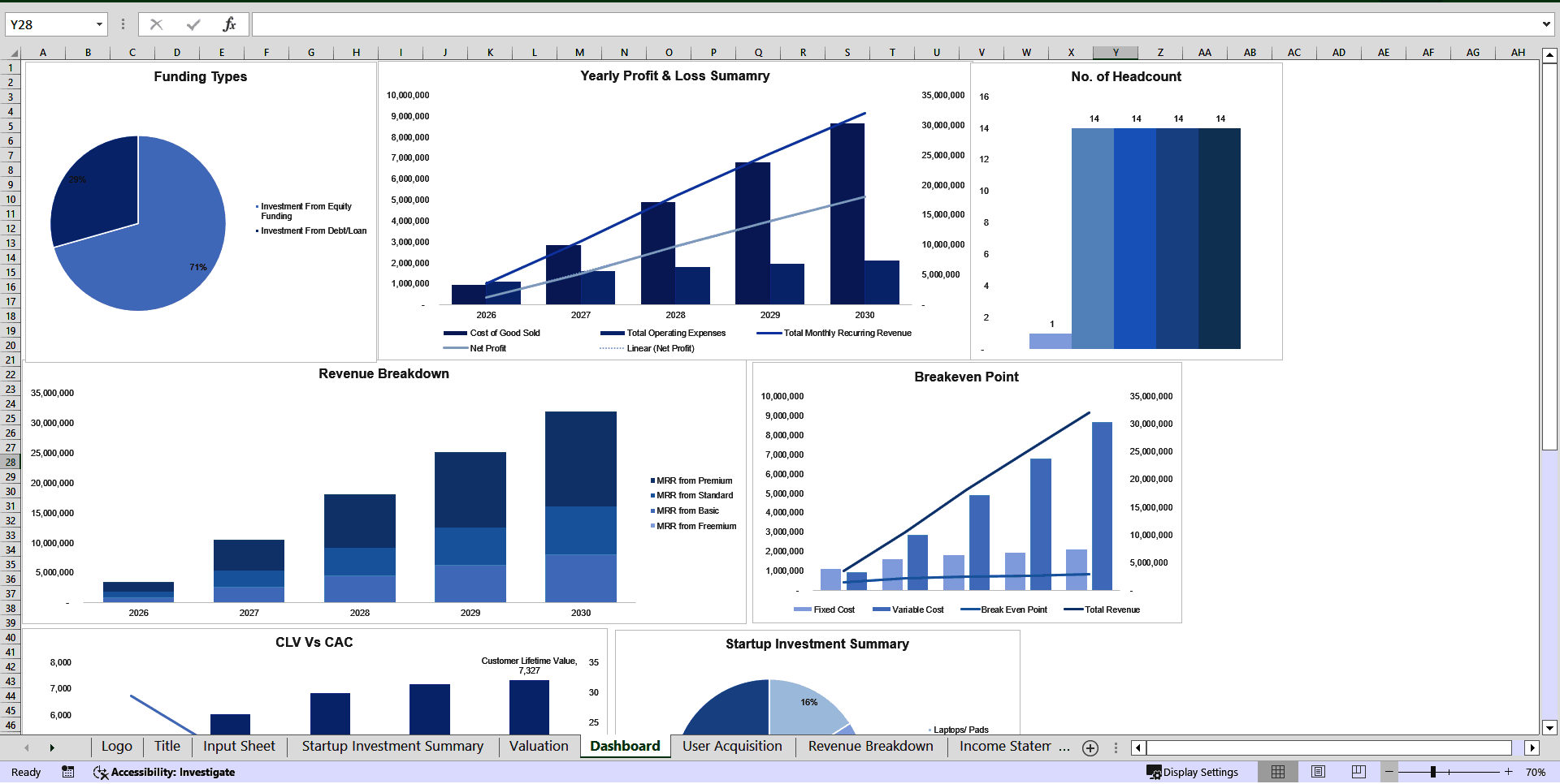 B2C SaaS Financial Forecasting Model (Excel template (XLSX)) Preview Image
