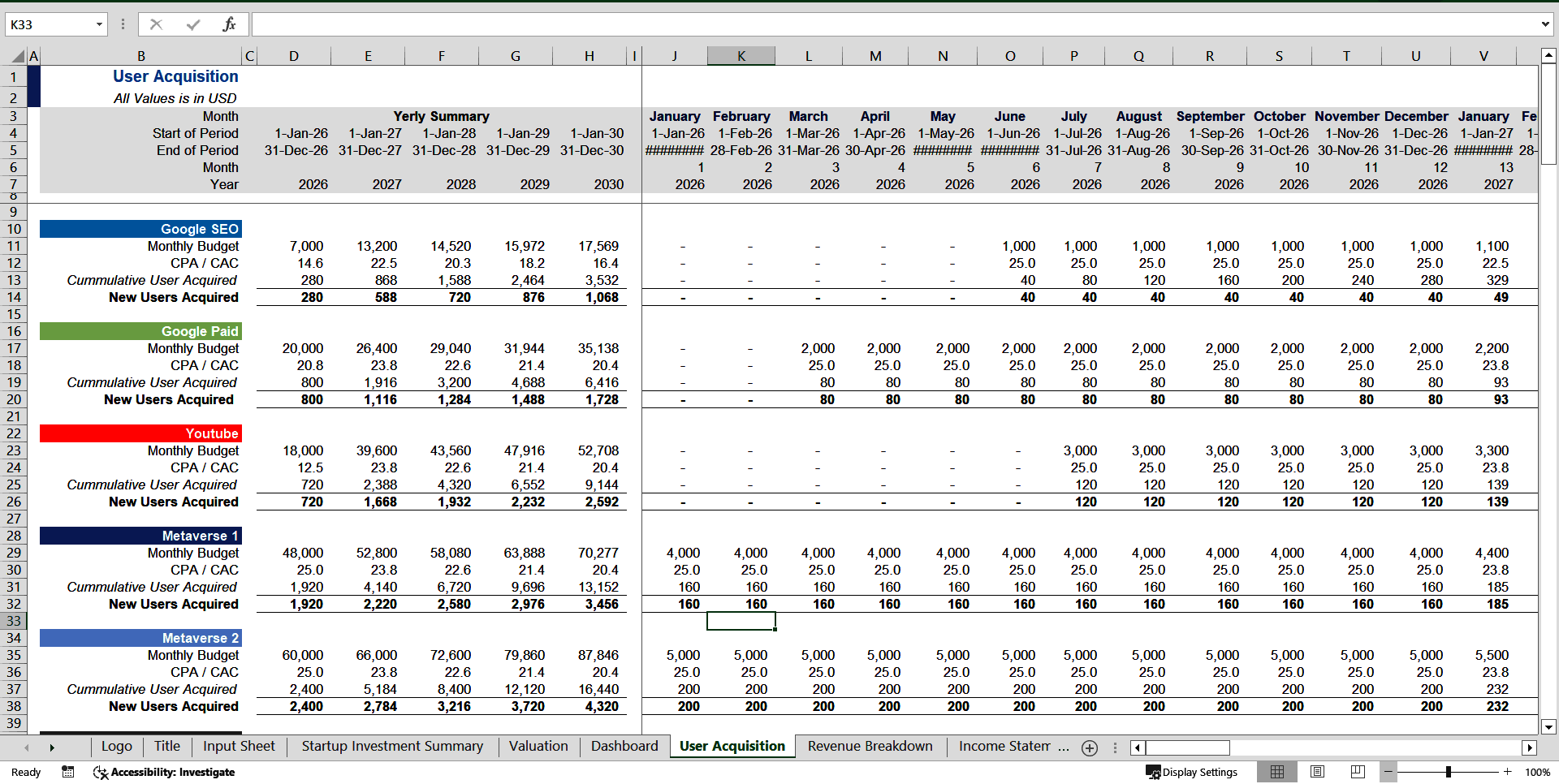B2C SaaS Financial Forecasting Model (Excel template (XLSX)) Preview Image