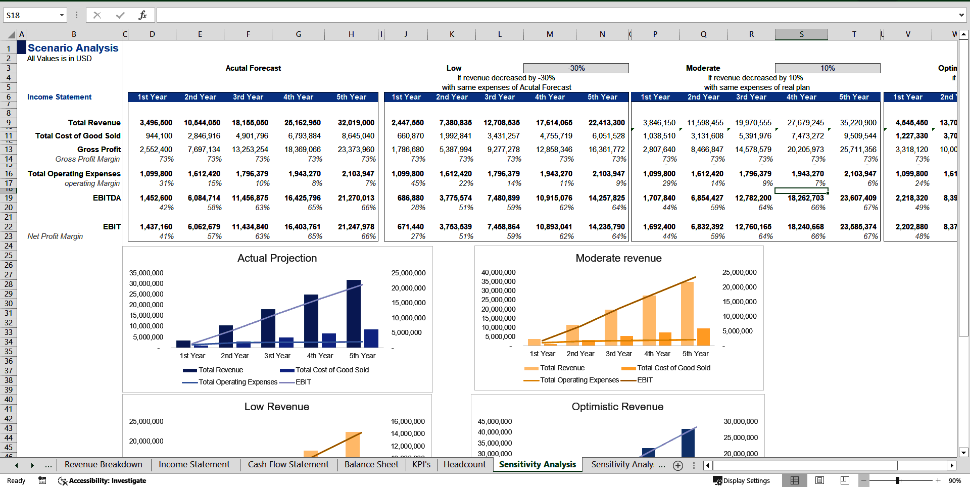 B2C SaaS Financial Forecasting Model (Excel template (XLSX)) Preview Image