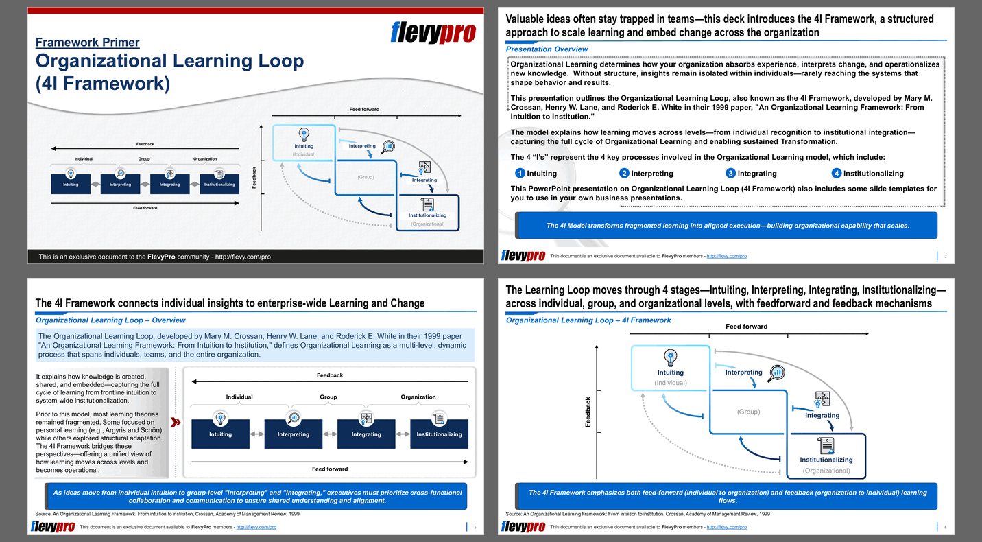 Organizational Learning Loop (4I Framework) (31-slide PPT PowerPoint presentation slide deck (PPTX)) Preview Image