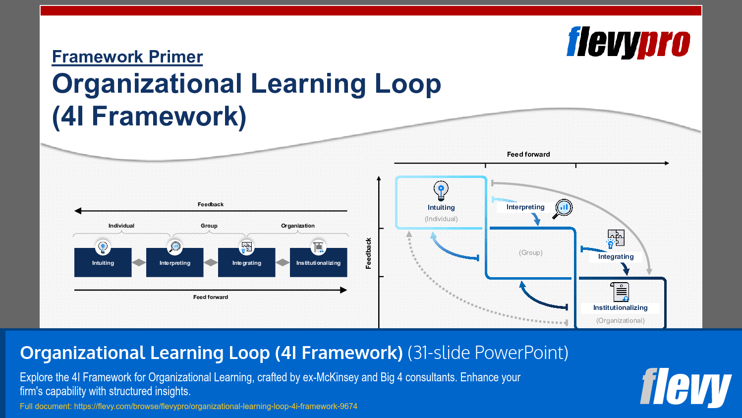 Organizational Learning Loop (4I Framework) (31-slide PPT PowerPoint presentation slide deck (PPTX)) Preview Image