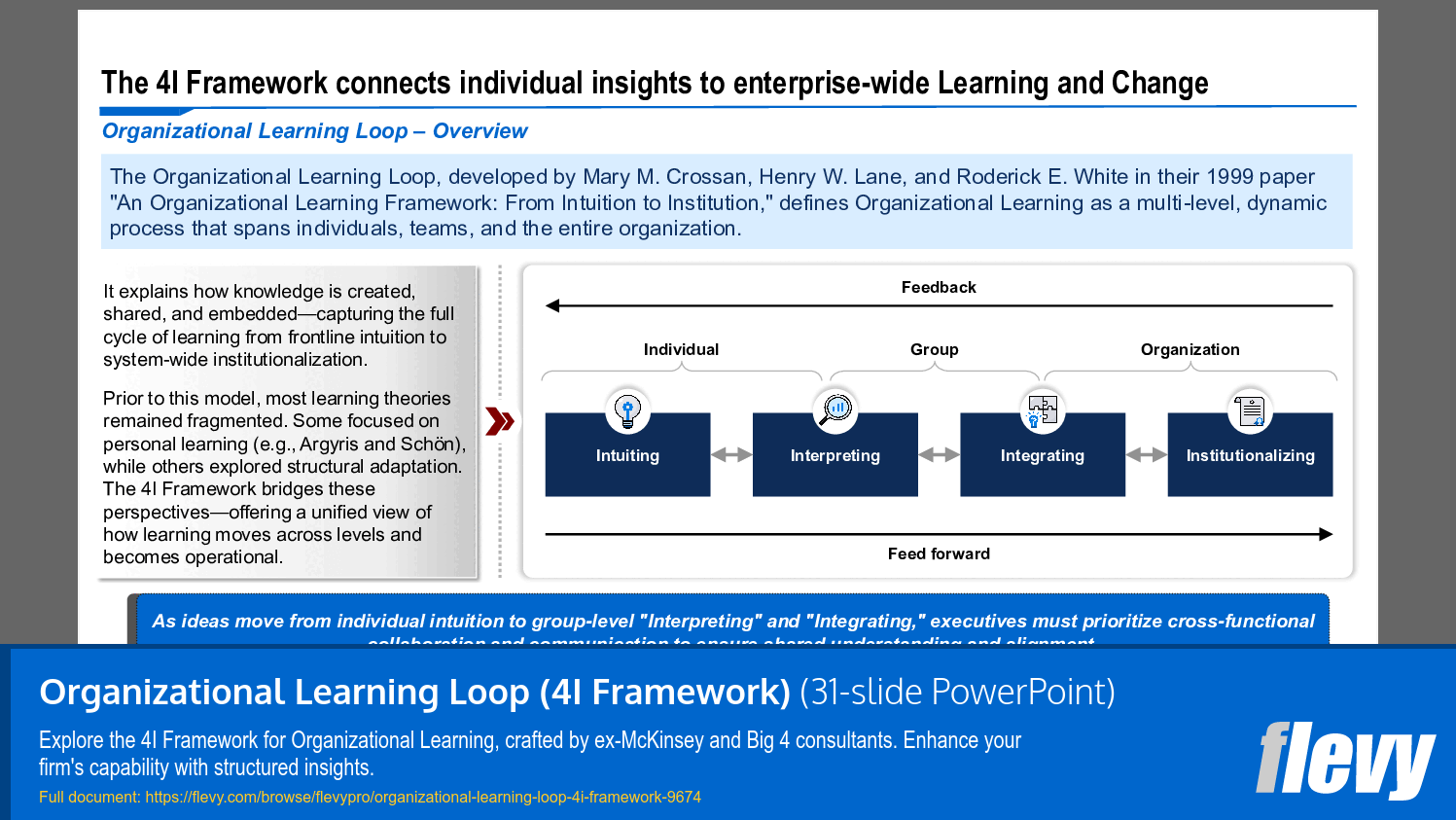 Organizational Learning Loop (4I Framework) (31-slide PPT PowerPoint presentation slide deck (PPTX)) Preview Image