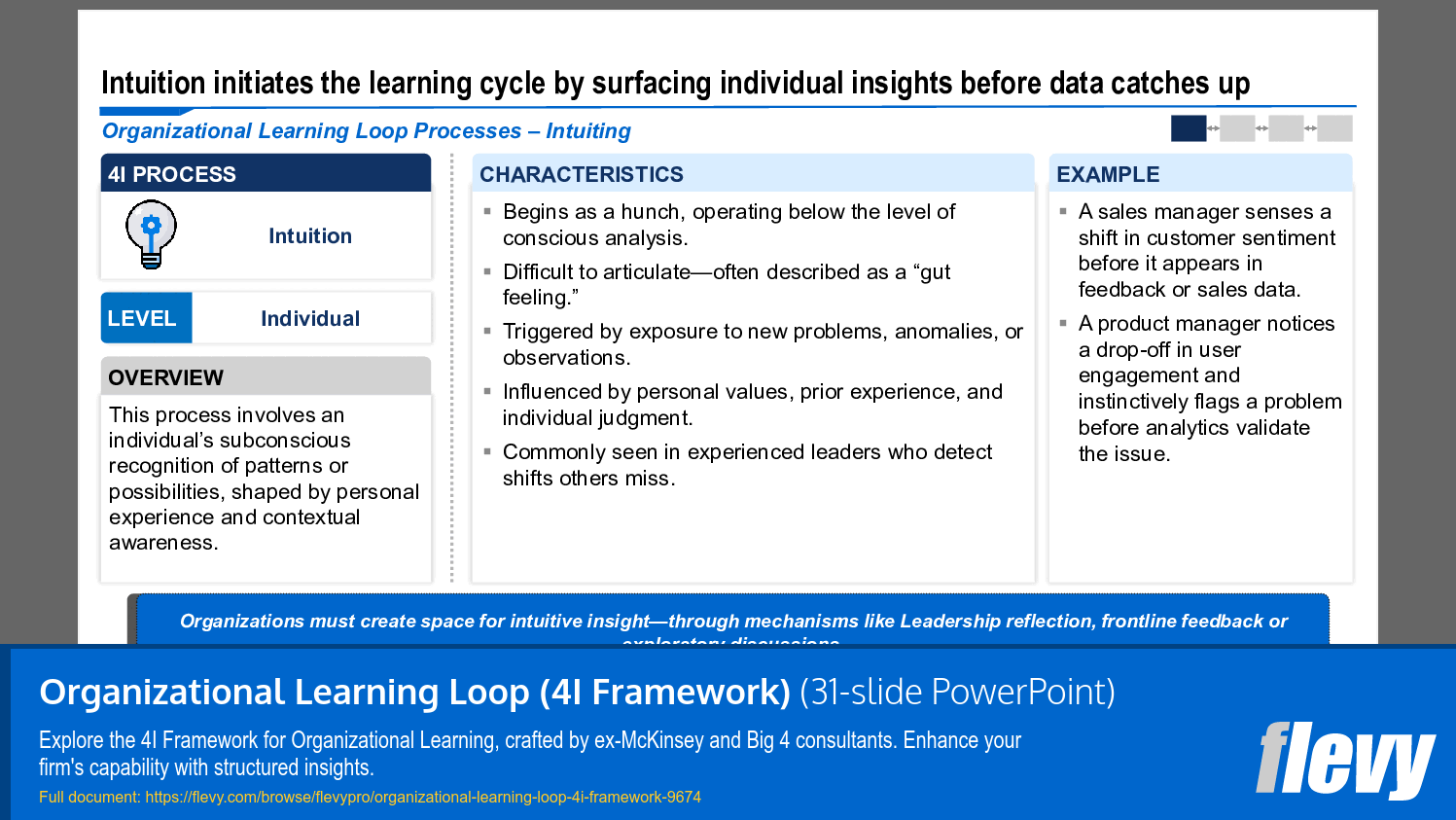Organizational Learning Loop (4I Framework) (31-slide PPT PowerPoint presentation slide deck (PPTX)) Preview Image