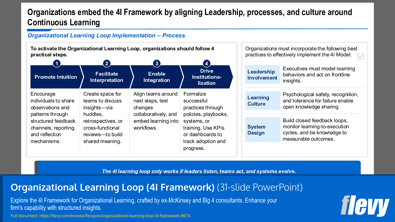 Implementing the 4I Framework for Continuous Learning