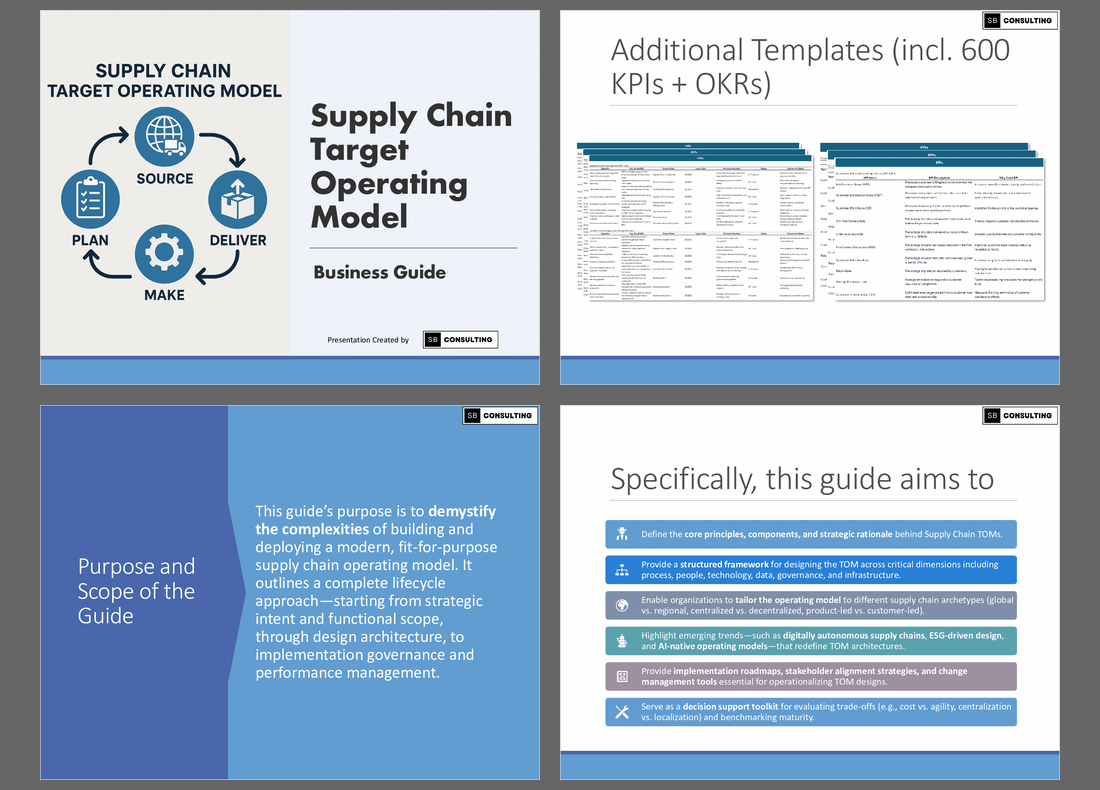 Supply Chain Management Target Operating Model (+ 600 KPIs) (870-slide PPT PowerPoint presentation slide deck (PPTX)) Preview Image