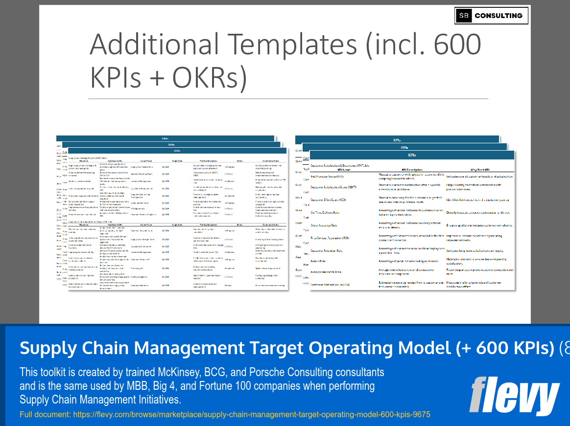Supply Chain Management Target Operating Model (+ 600 KPIs) (870-slide PPT PowerPoint presentation slide deck (PPTX)) Preview Image