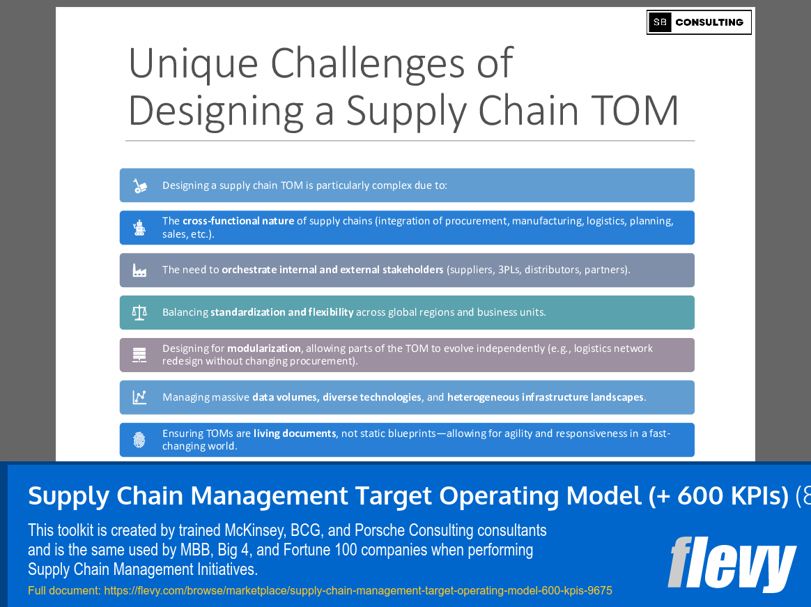 Supply Chain Management Target Operating Model (+ 600 KPIs) (870-slide PPT PowerPoint presentation slide deck (PPTX)) Preview Image