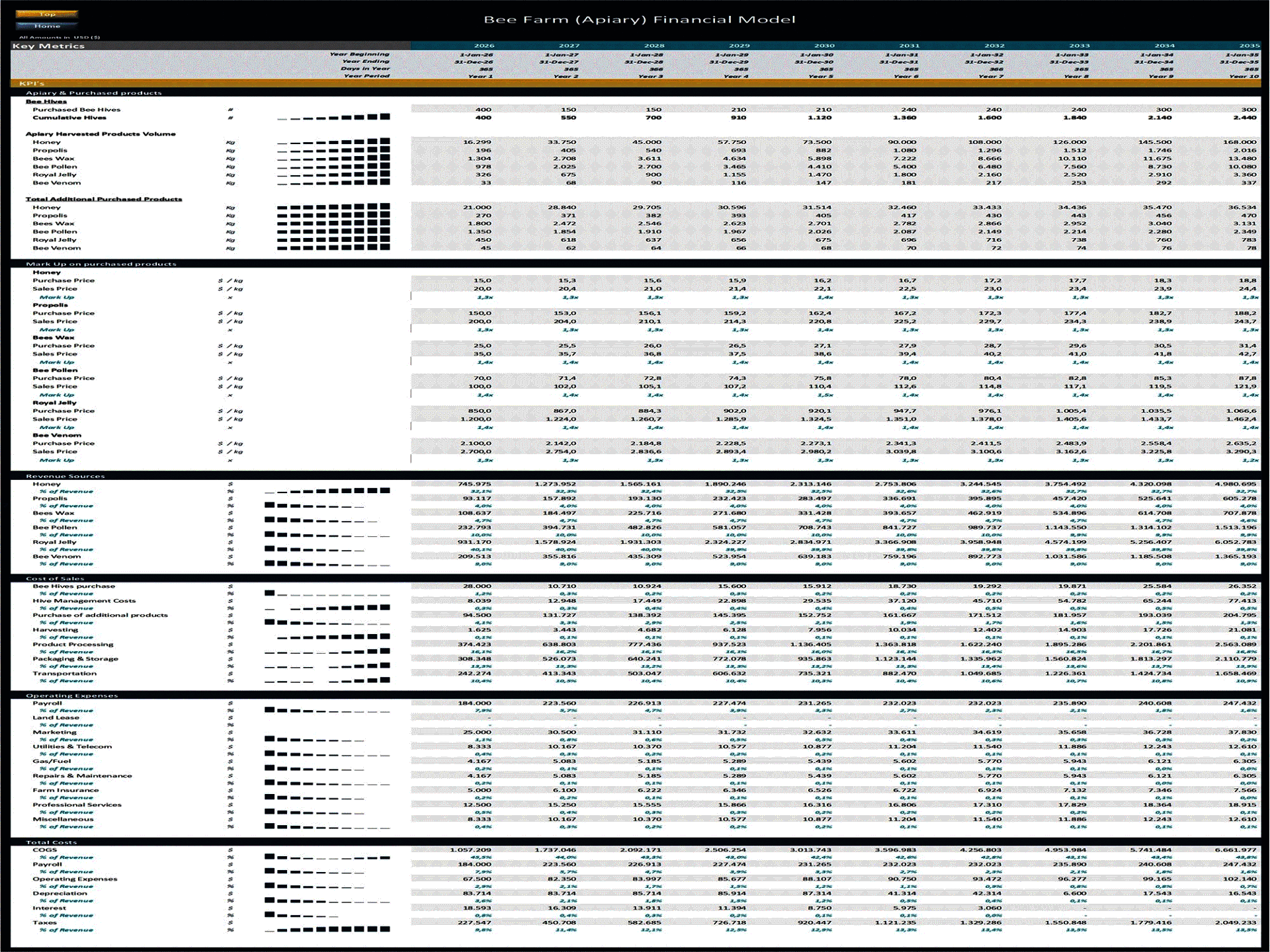 Bee Farm (Apiary) – 10 Year Financial Model (Excel template (XLSX)) Preview Image
