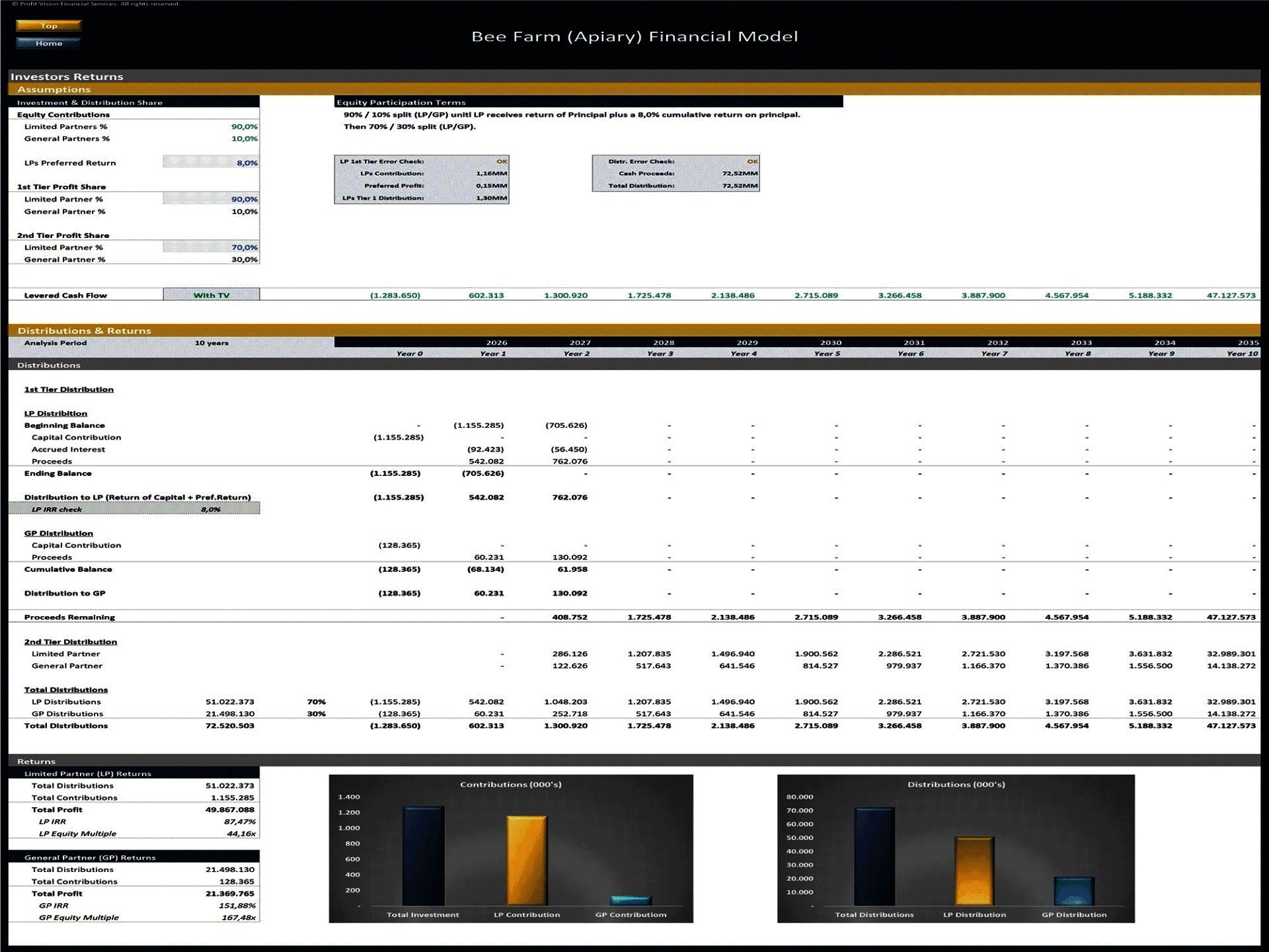 Bee Farm (Apiary) – 10 Year Financial Model (Excel template (XLSX)) Preview Image