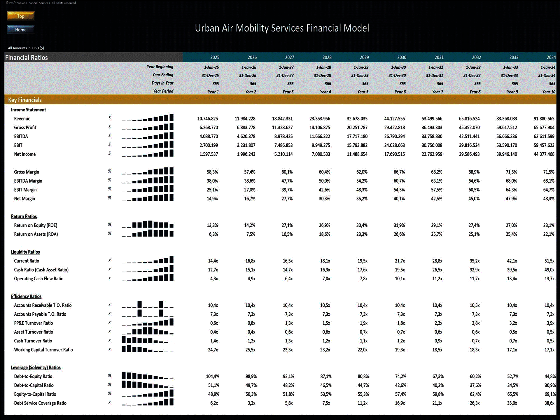 Urban Air Mobility Services – 10 Year Financial Model (Excel template (XLSX)) Preview Image