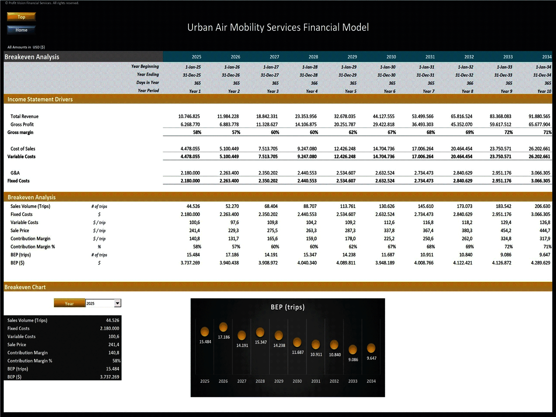 Urban Air Mobility Services – 10 Year Financial Model (Excel template (XLSX)) Preview Image