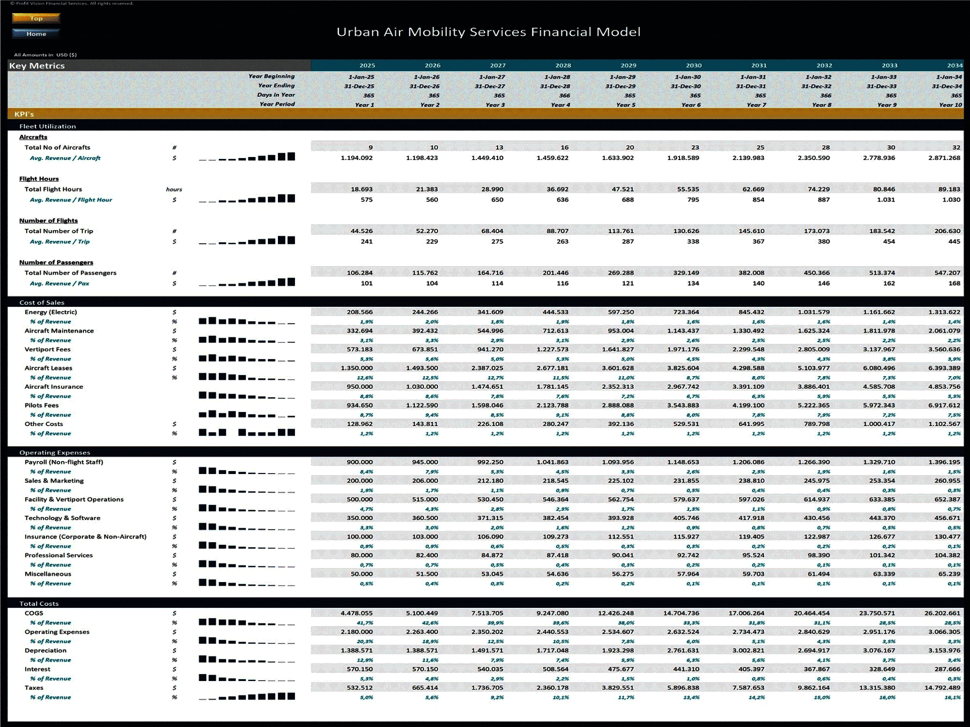 Urban Air Mobility Services – 10 Year Financial Model (Excel template (XLSX)) Preview Image