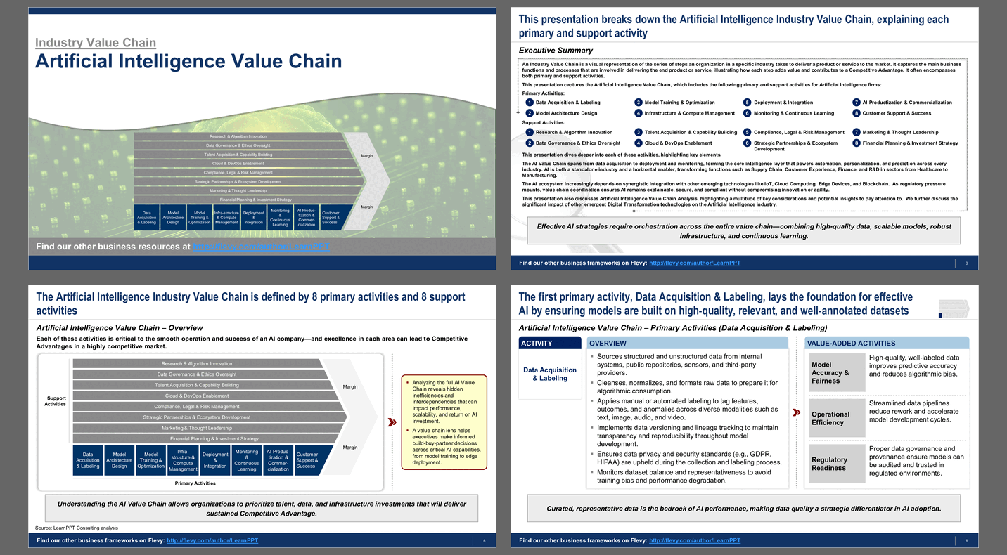 Artificial Intelligence Value Chain (33-slide PPT PowerPoint presentation slide deck (PPTX)) Preview Image