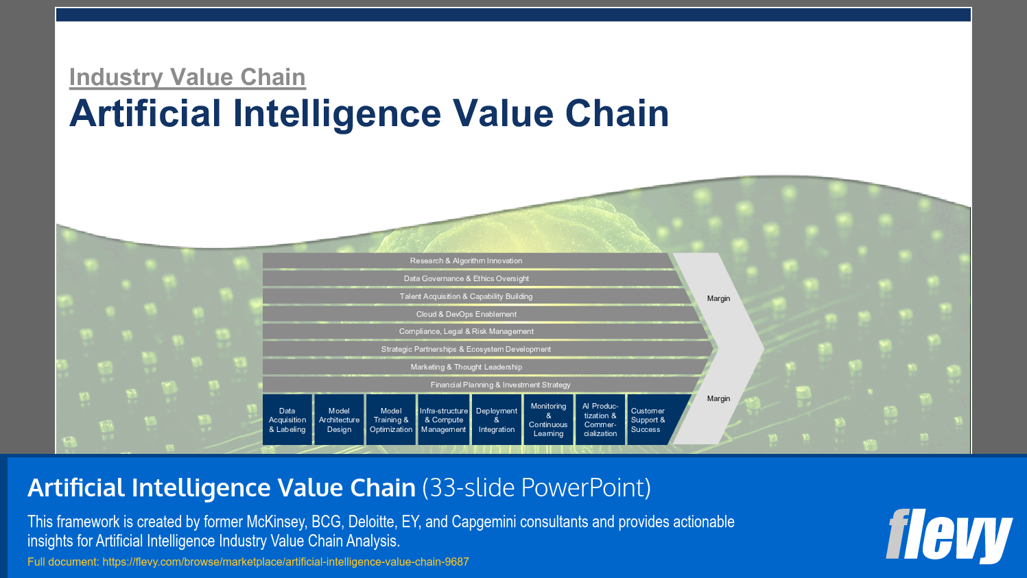 Artificial Intelligence Value Chain (33-slide PPT PowerPoint presentation slide deck (PPTX)) Preview Image
