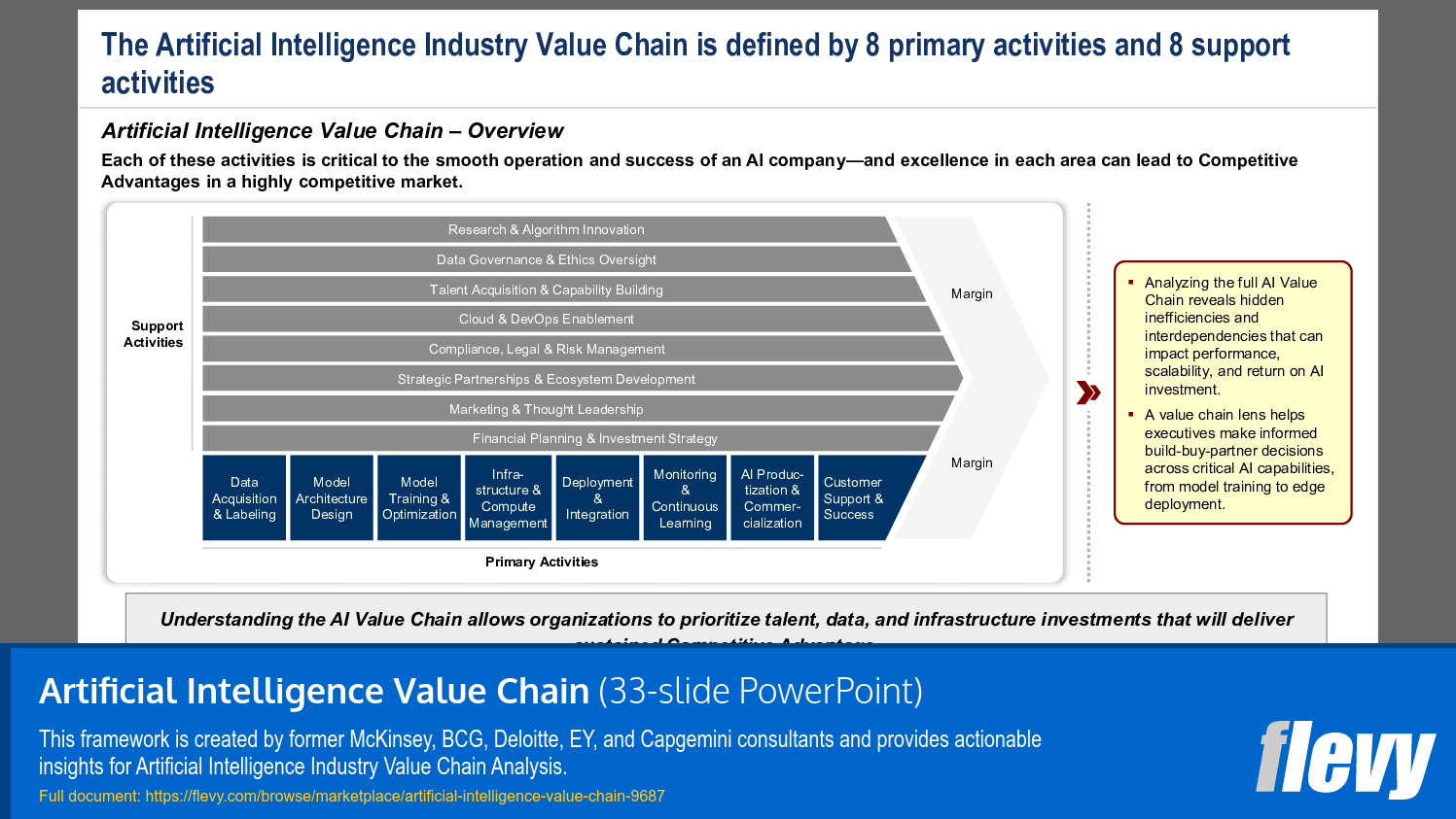 Artificial Intelligence Value Chain (33-slide PPT PowerPoint presentation slide deck (PPTX)) Preview Image