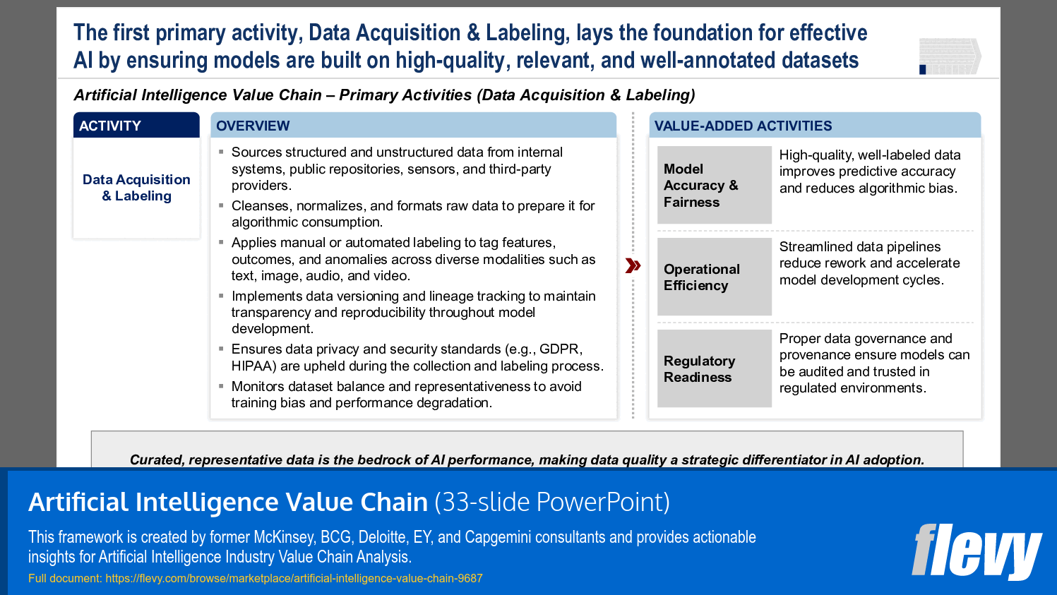 Artificial Intelligence Value Chain (33-slide PPT PowerPoint presentation slide deck (PPTX)) Preview Image