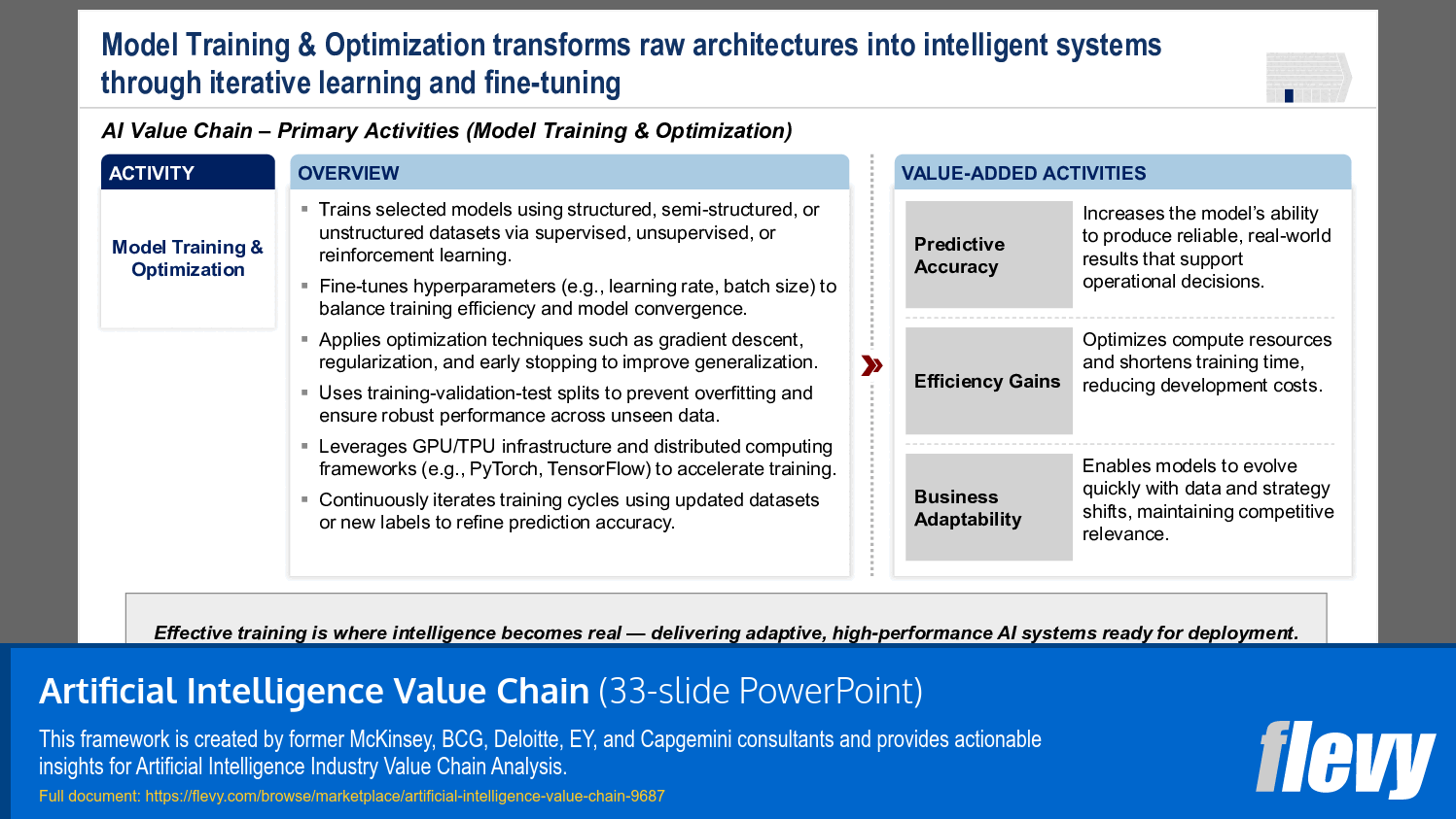 Artificial Intelligence Value Chain (33-slide PPT PowerPoint presentation slide deck (PPTX)) Preview Image