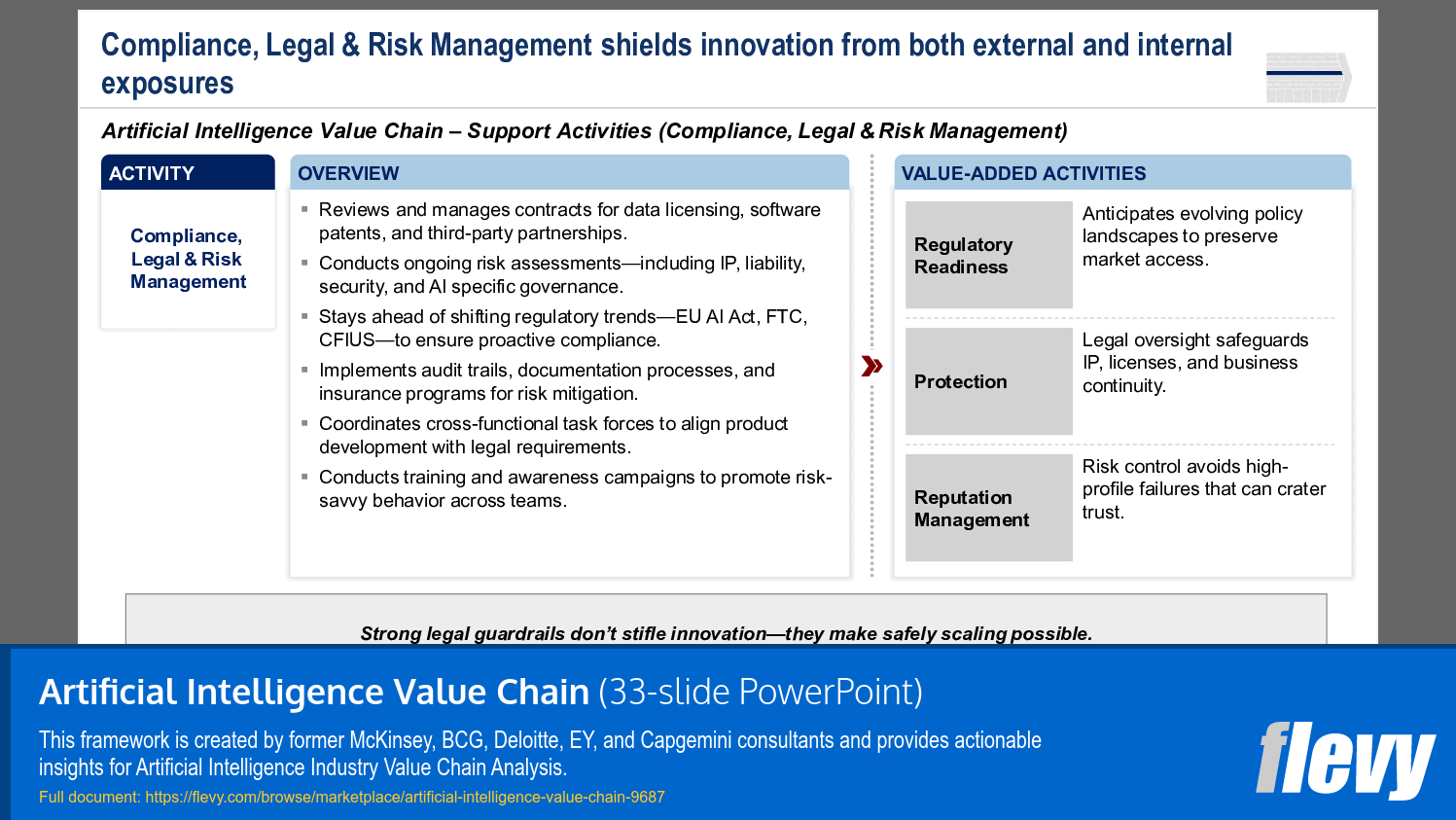 Artificial Intelligence Value Chain (33-slide PPT PowerPoint presentation slide deck (PPTX)) Preview Image