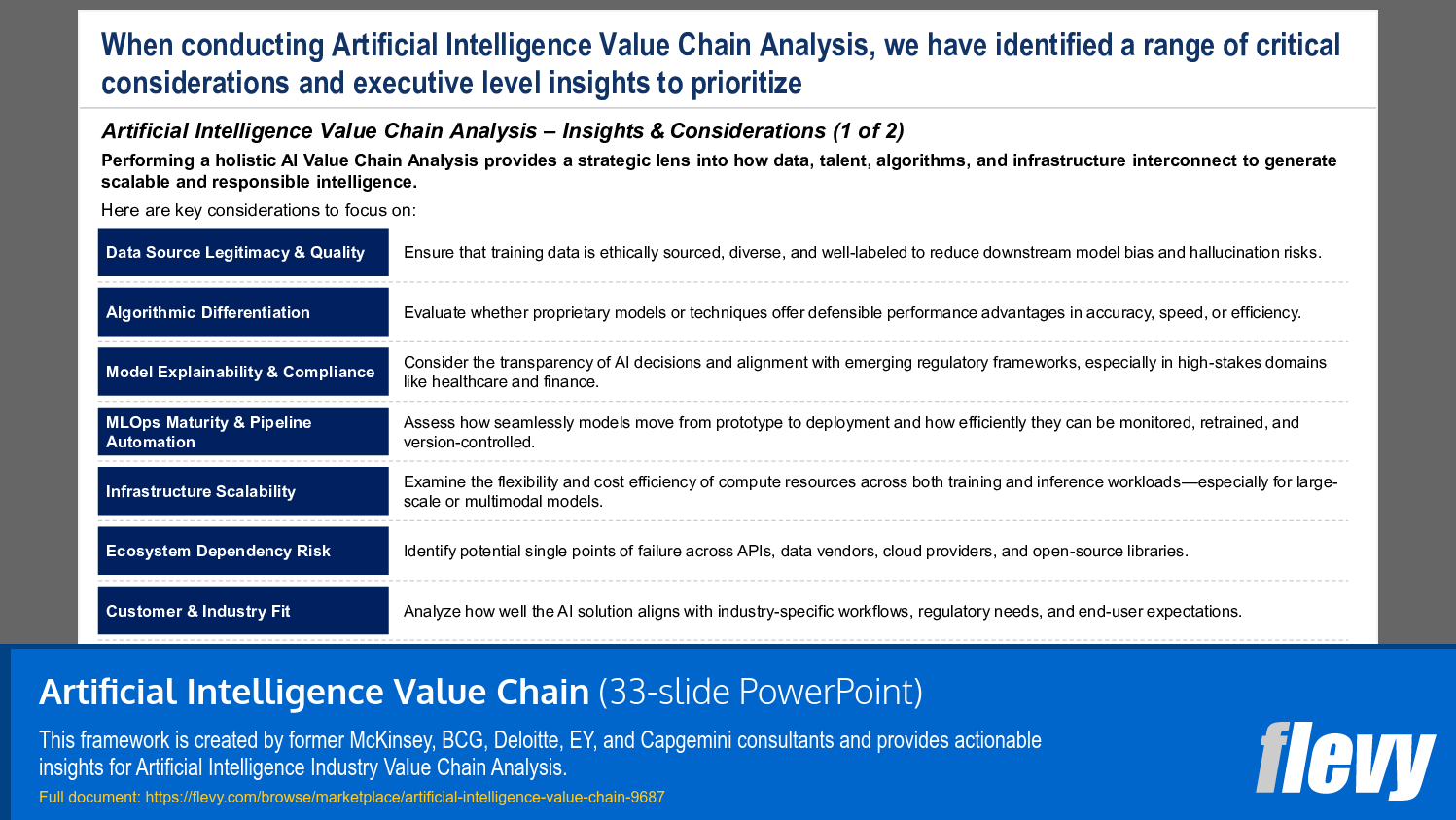 Artificial Intelligence Value Chain (33-slide PPT PowerPoint presentation slide deck (PPTX)) Preview Image